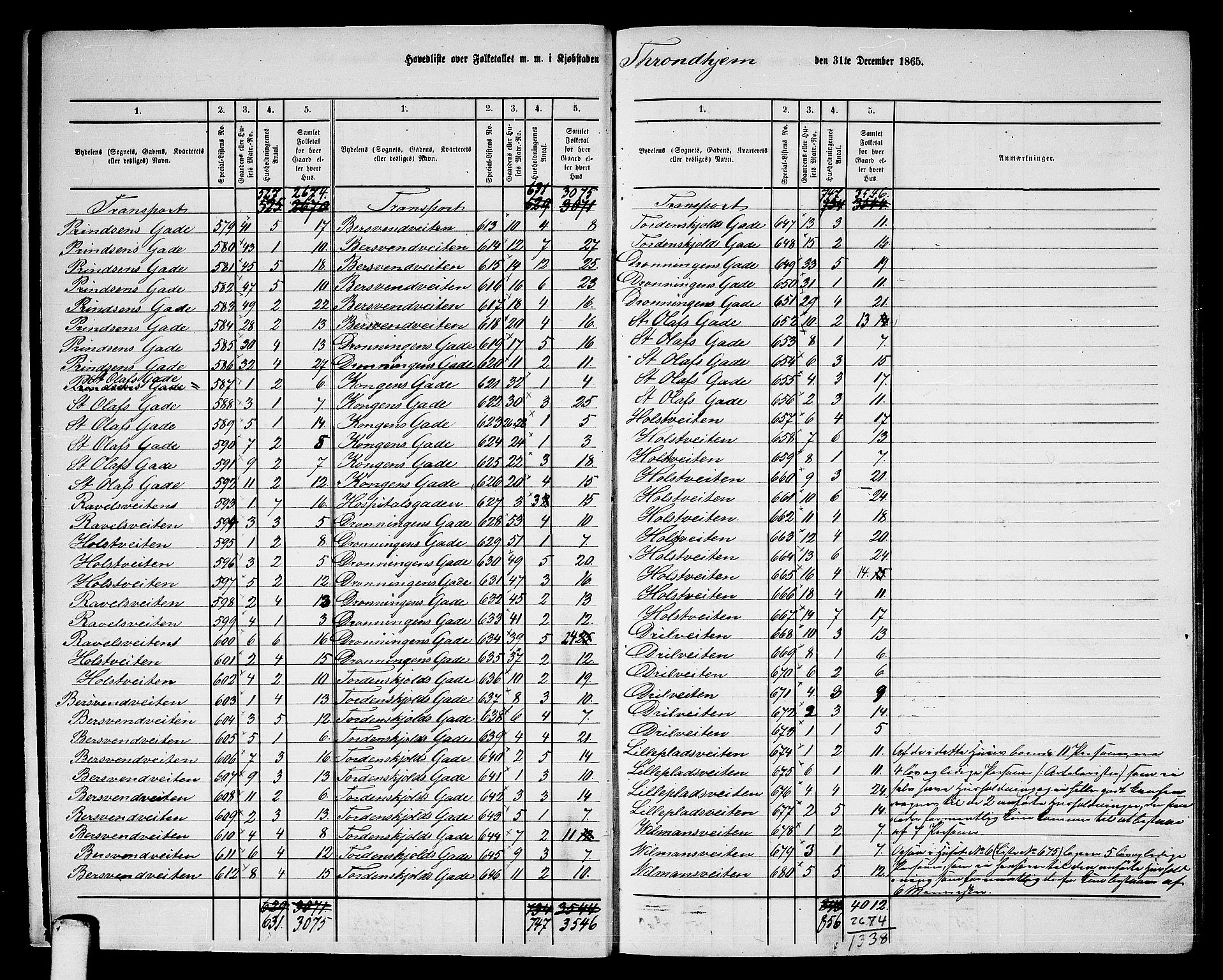 RA, 1865 census for Trondheim, 1865, p. 9