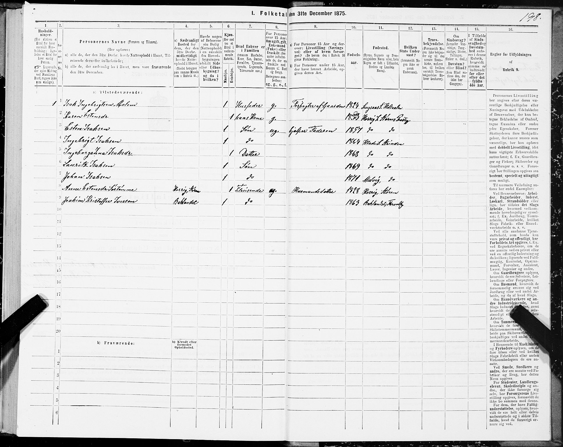 SAT, 1875 census for 1660P Strinda, 1875, p. 5198