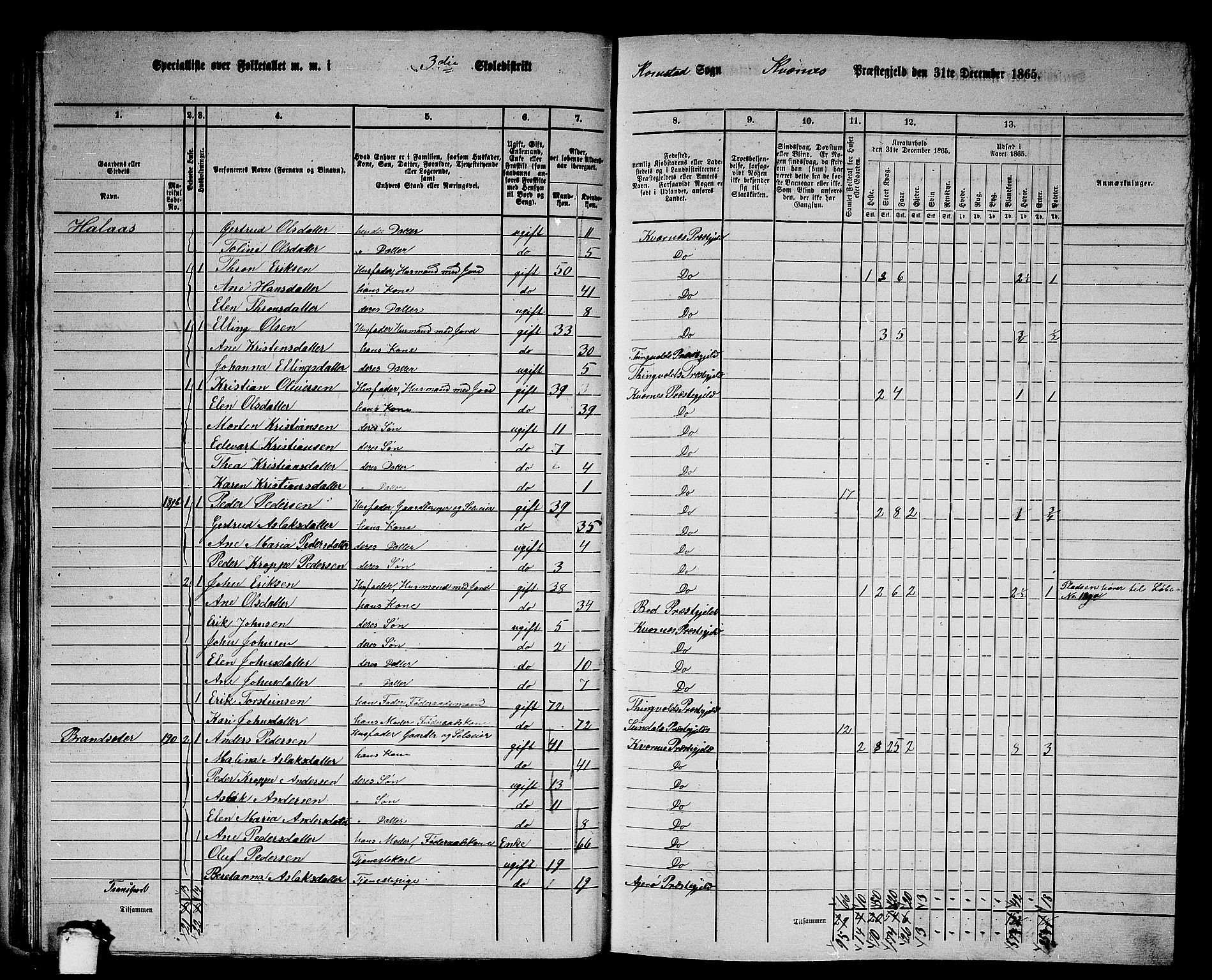 RA, 1865 census for Kvernes, 1865, p. 48