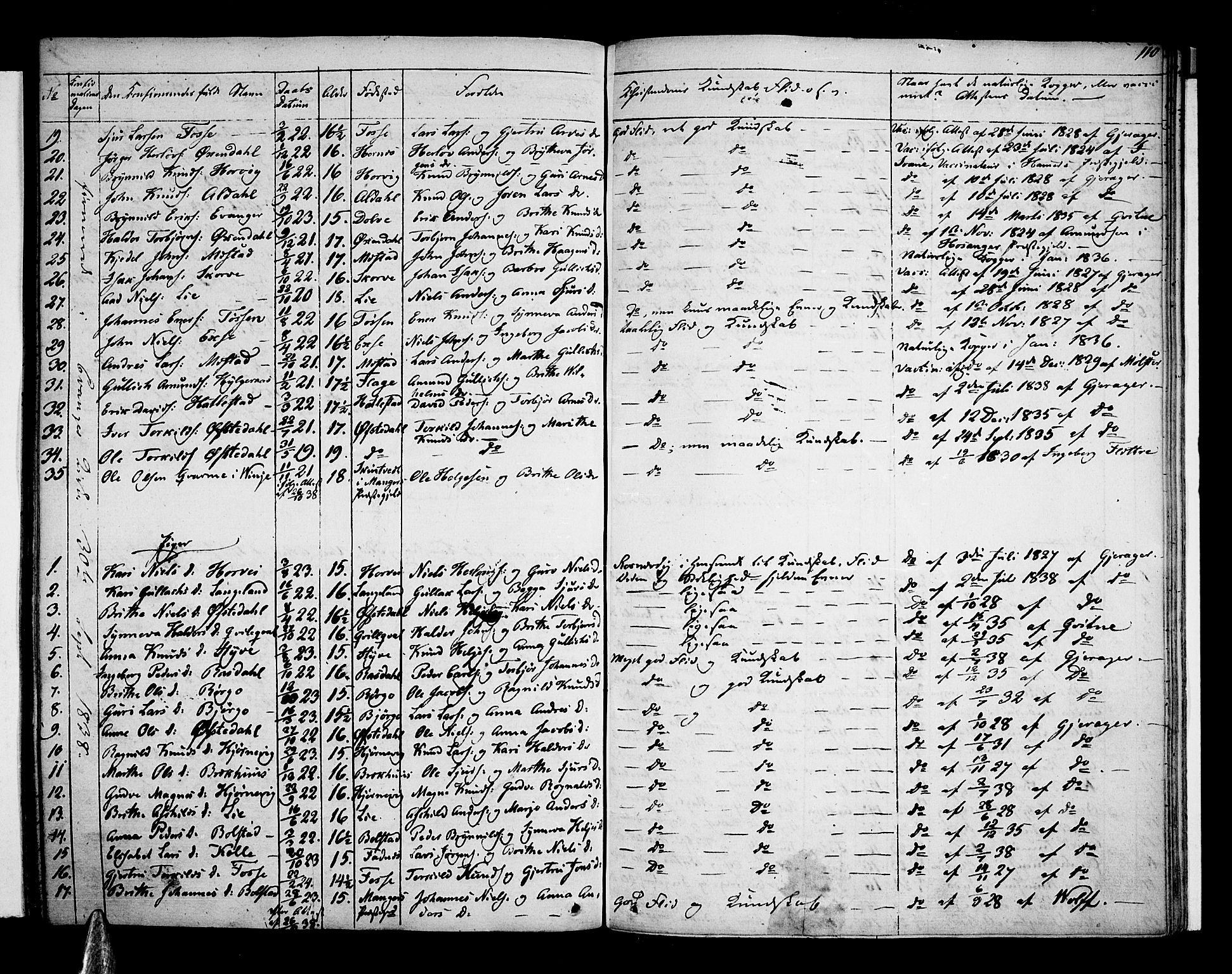 Voss sokneprestembete, SAB/A-79001: Curate's parish register no. A 1, 1821-1841, p. 110