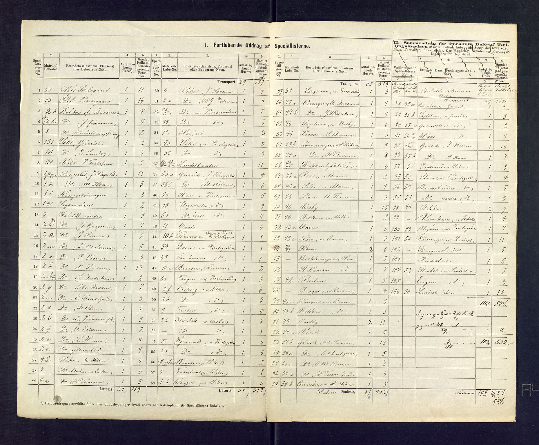 SAKO, 1875 census for 0714P Hof, 1875, p. 11