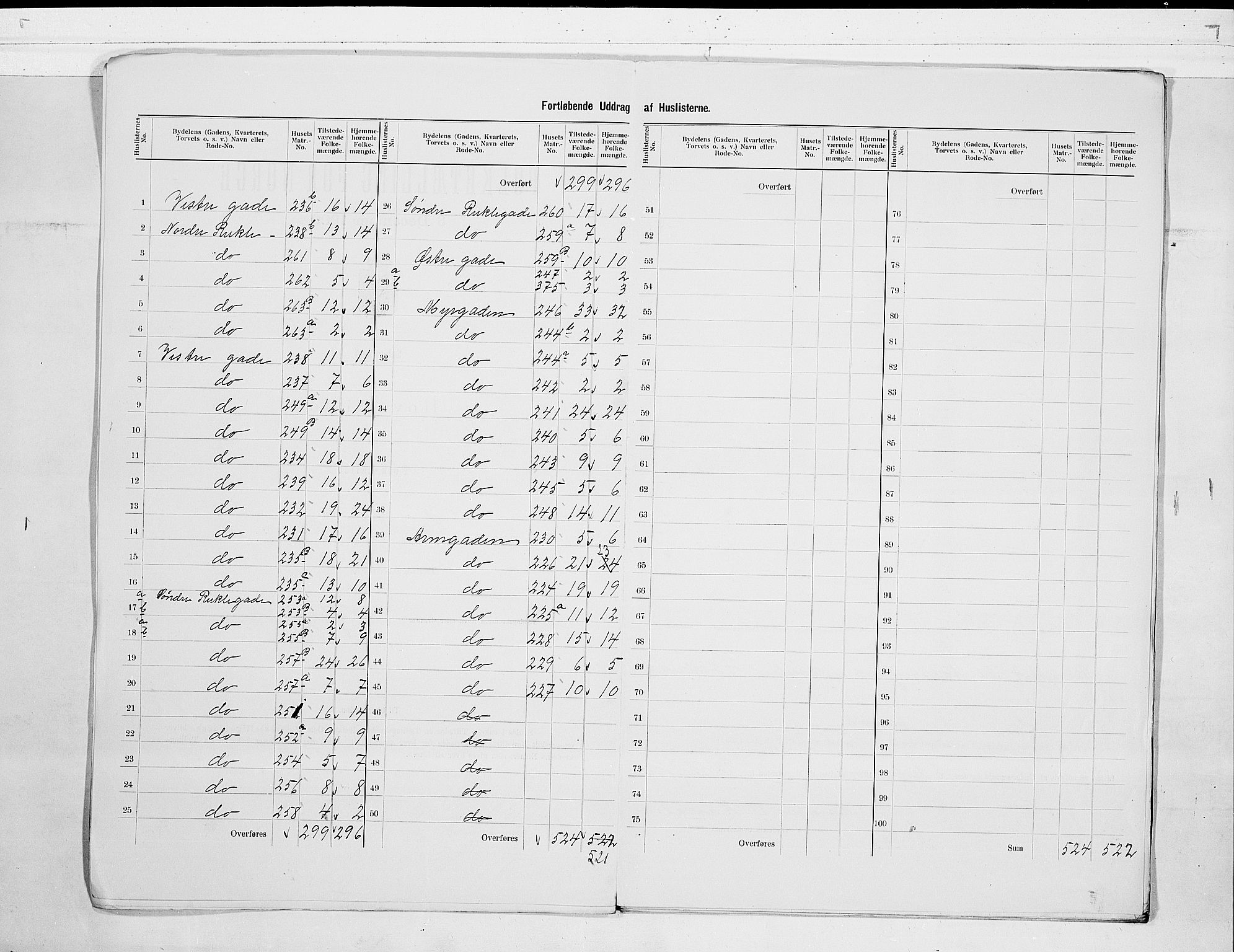 RA, 1900 census for Sandefjord, 1900, p. 7