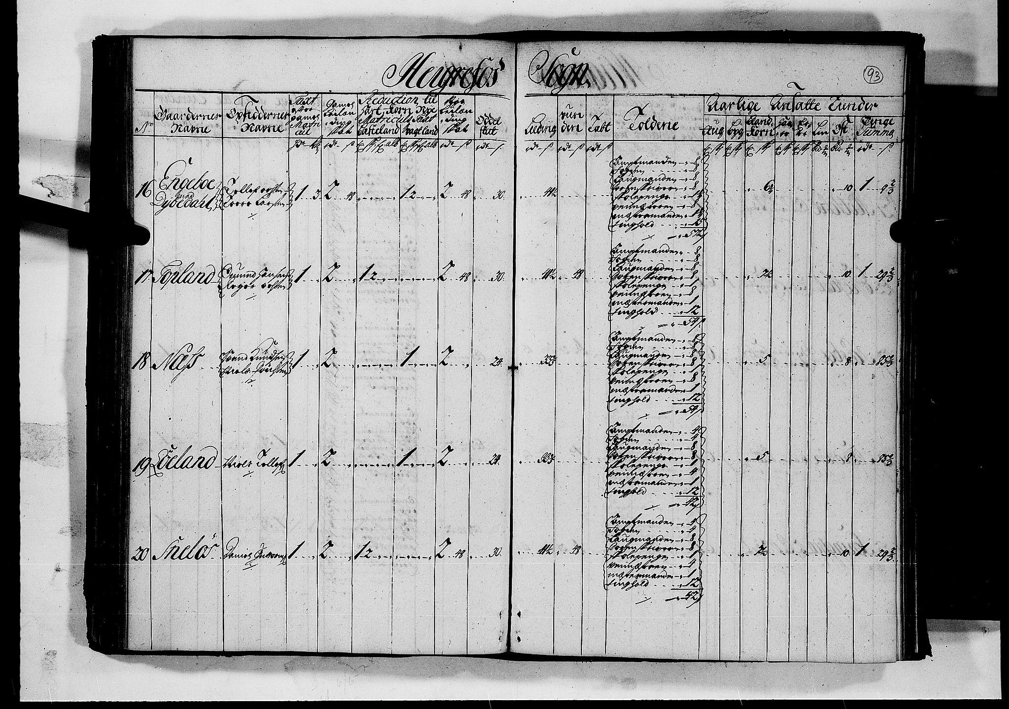 Rentekammeret inntil 1814, Realistisk ordnet avdeling, AV/RA-EA-4070/N/Nb/Nbf/L0126: Råbyggelag matrikkelprotokoll, 1723, p. 98