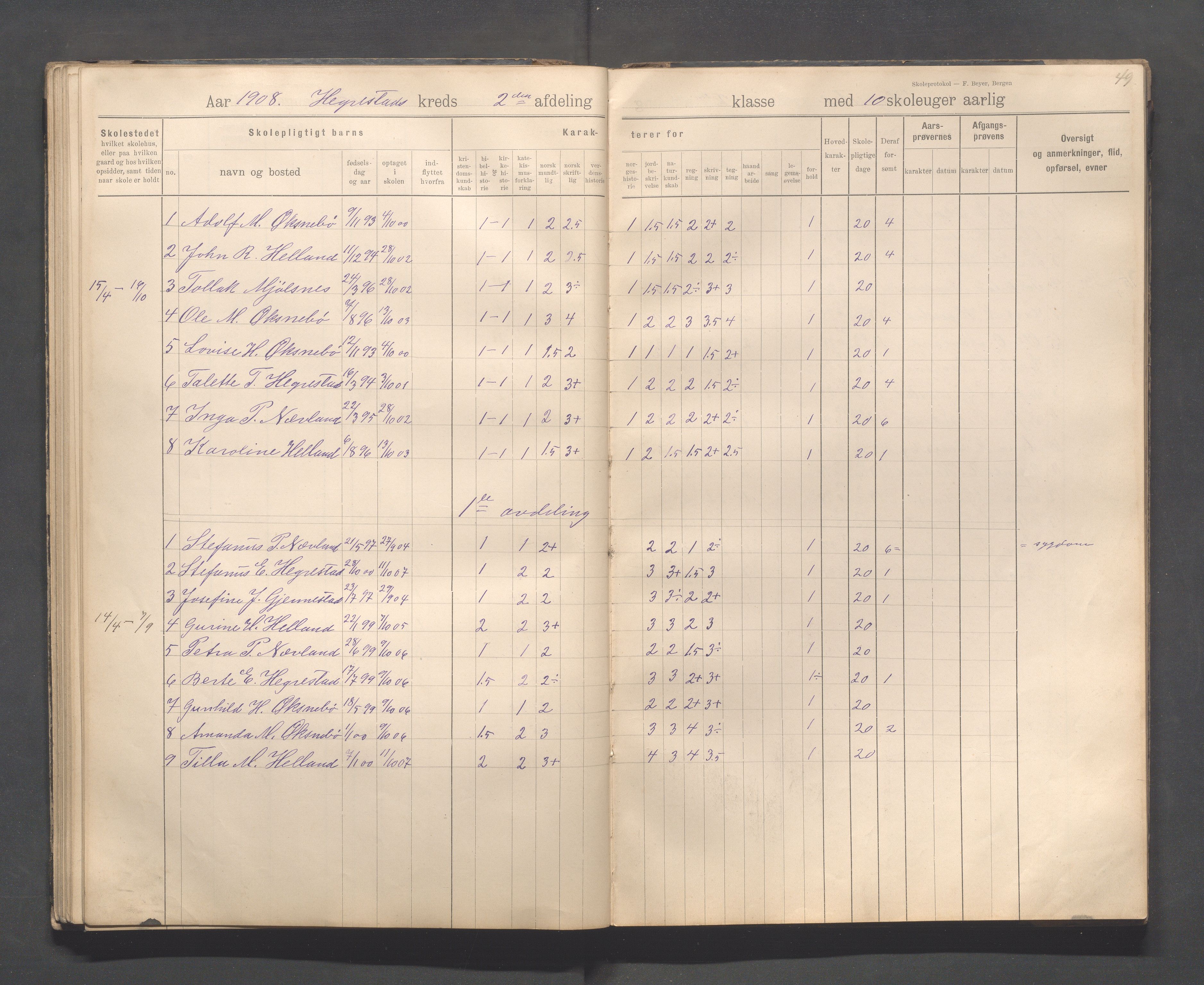 Eigersund kommune (Herredet) - Skolekommisjonen/skolestyret, IKAR/K-100453/Jb/L0008: Skoleprotokoll - Hegrestad og Helvik skoler, 1899-1906, p. 49