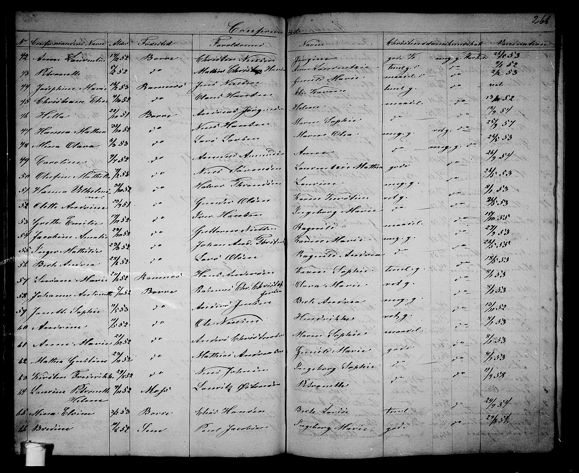 Borre kirkebøker, AV/SAKO-A-338/G/Ga/L0002: Parish register (copy) no. I 2, 1852-1871, p. 266