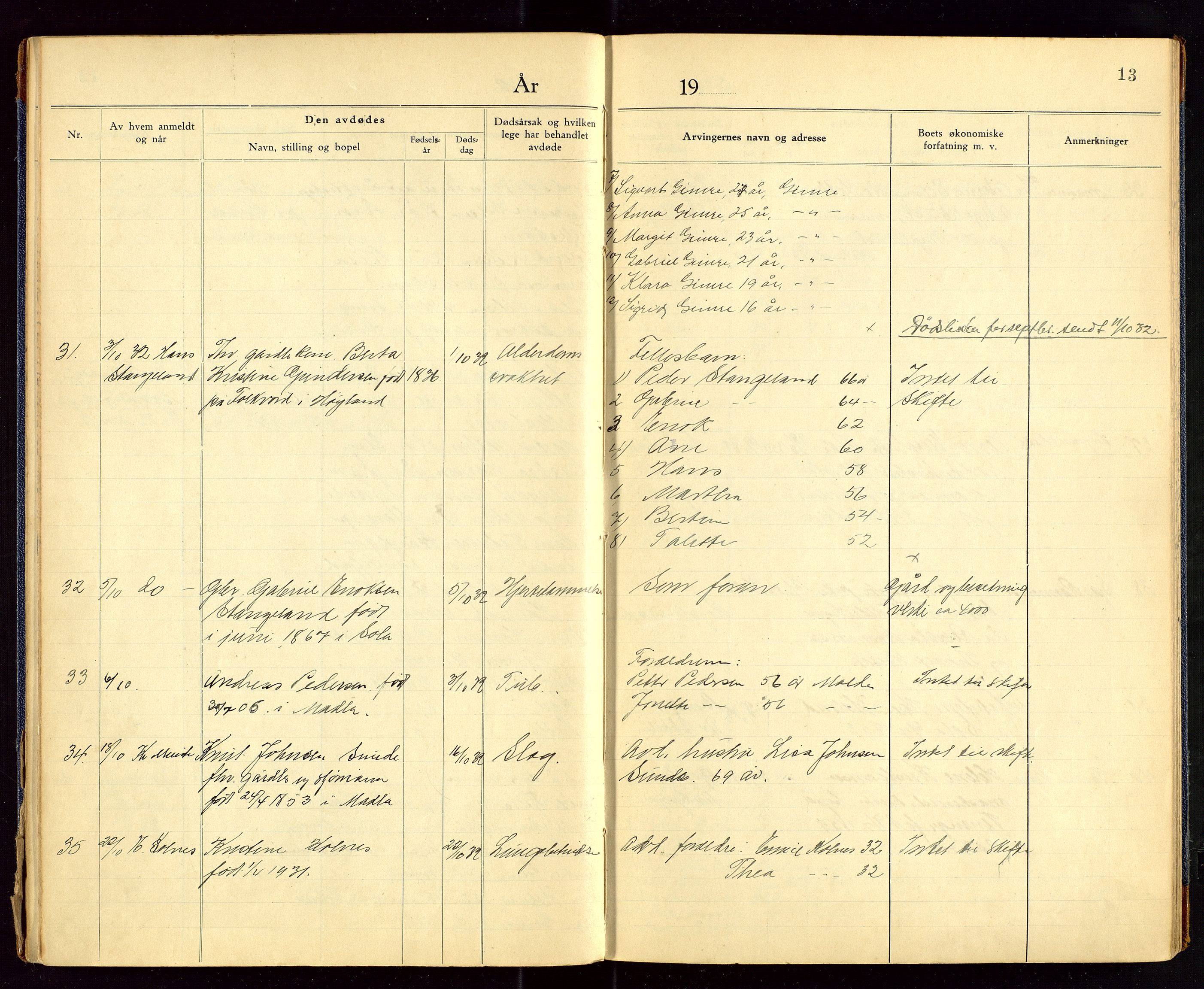 Håland lensmannskontor, AV/SAST-A-100100/Gga/L0004: Dødsfallsprotokoll, 1931-1941, p. 13