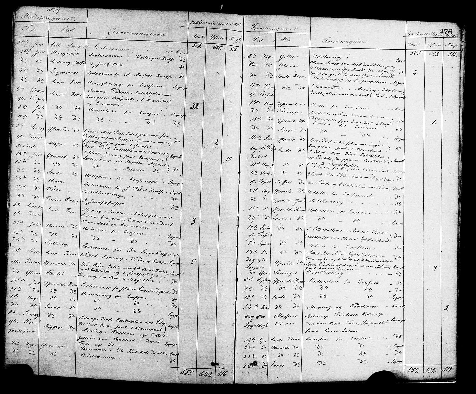 Sund sokneprestembete, AV/SAB-A-99930: Parish register (official) no. A 15, 1867-1881, p. 476