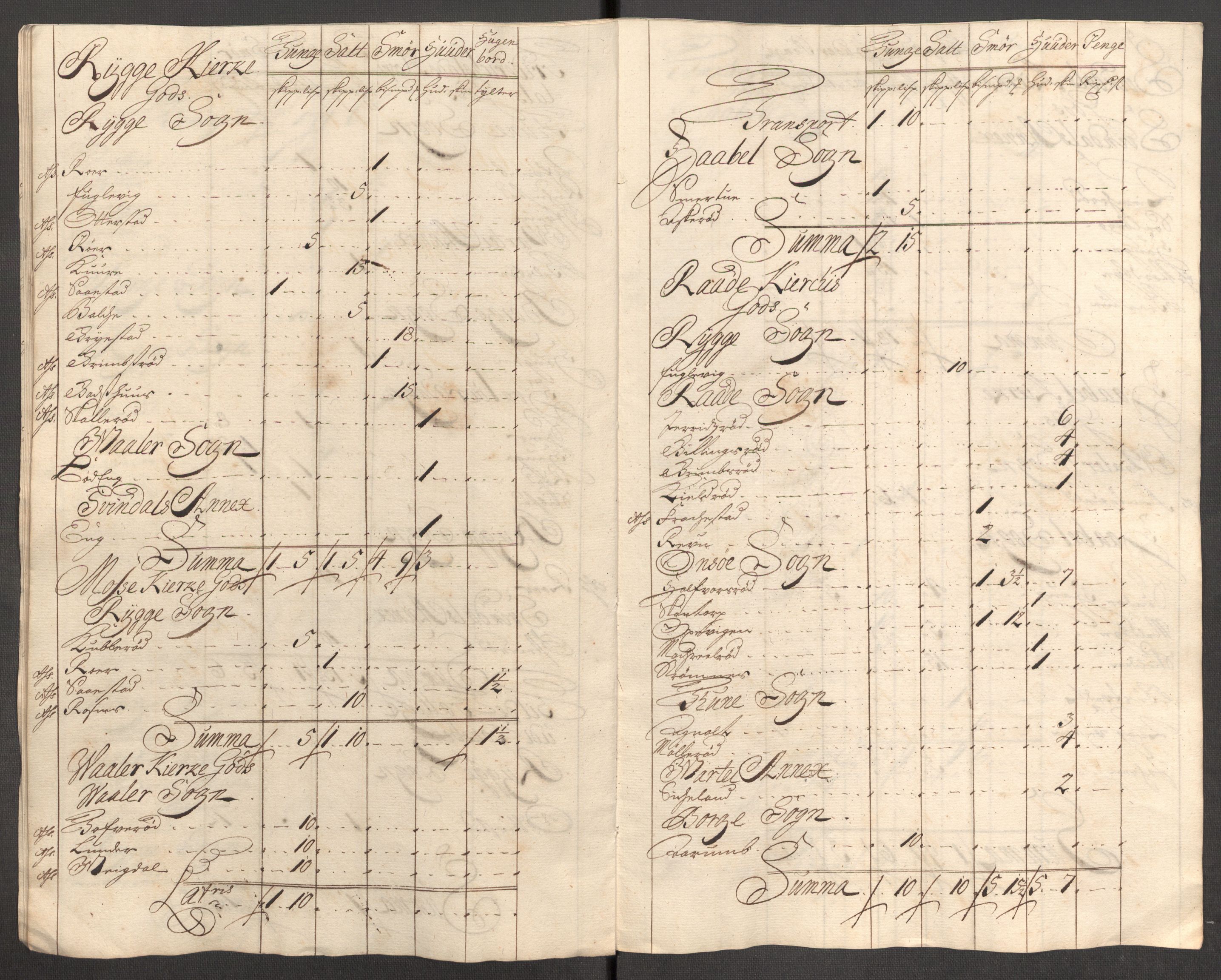 Rentekammeret inntil 1814, Reviderte regnskaper, Fogderegnskap, AV/RA-EA-4092/R04/L0138: Fogderegnskap Moss, Onsøy, Tune, Veme og Åbygge, 1713-1714, p. 360