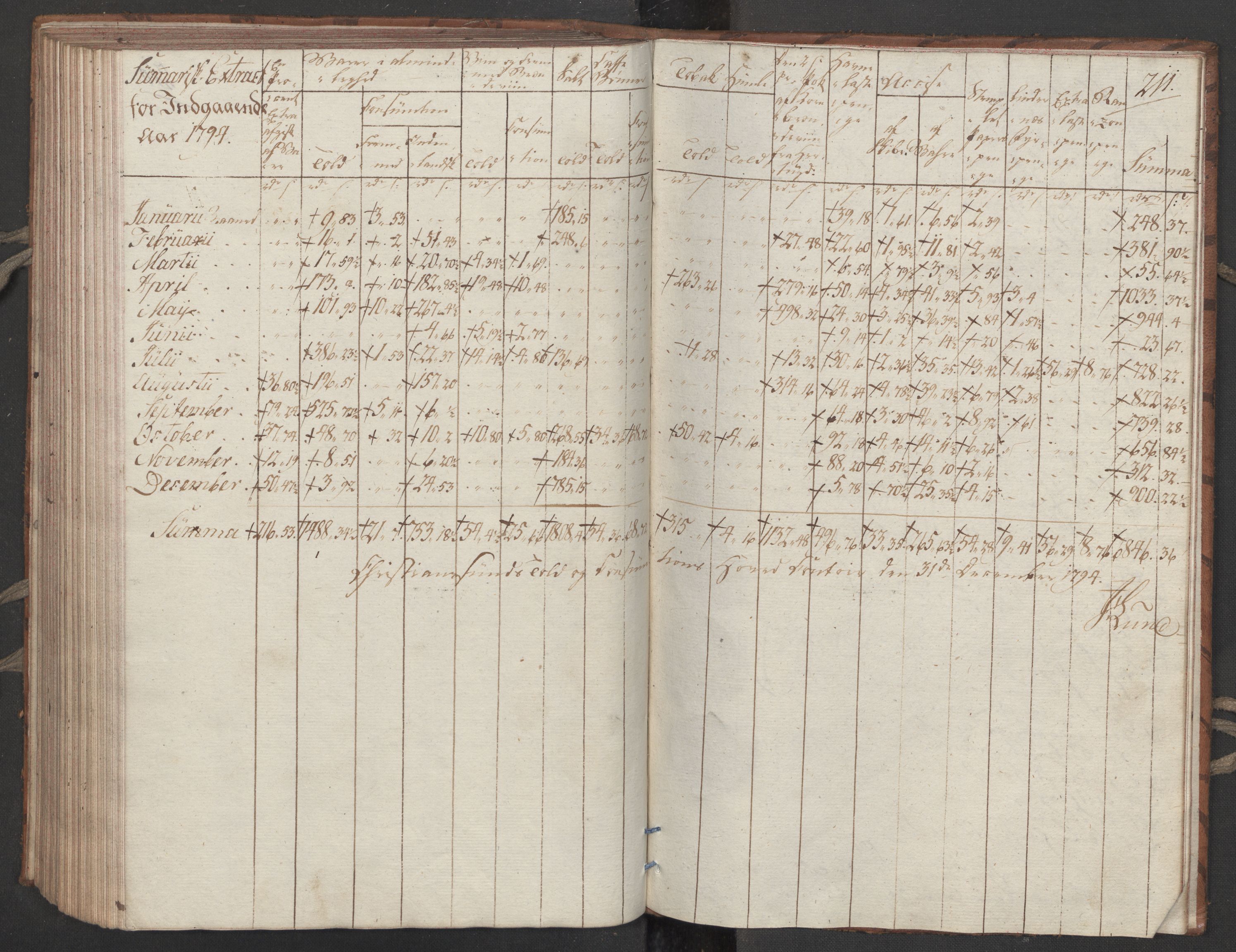 Generaltollkammeret, tollregnskaper, RA/EA-5490/R32/L0051/0001: Tollregnskaper Kristiansund / Tollbok, 1794, p. 210b-211a
