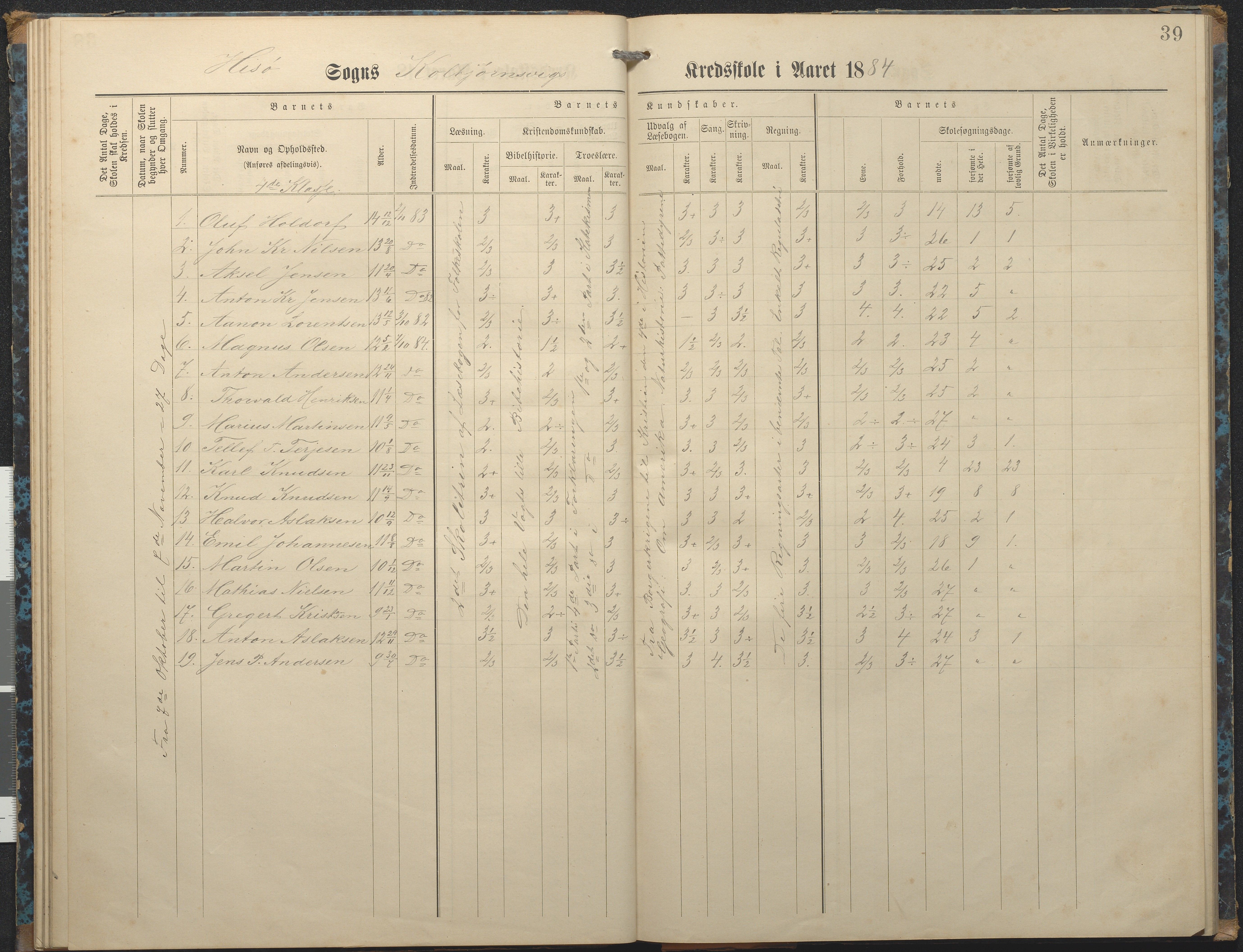 Hisøy kommune frem til 1991, AAKS/KA0922-PK/32/L0007: Skoleprotokoll, 1875-1891, p. 39