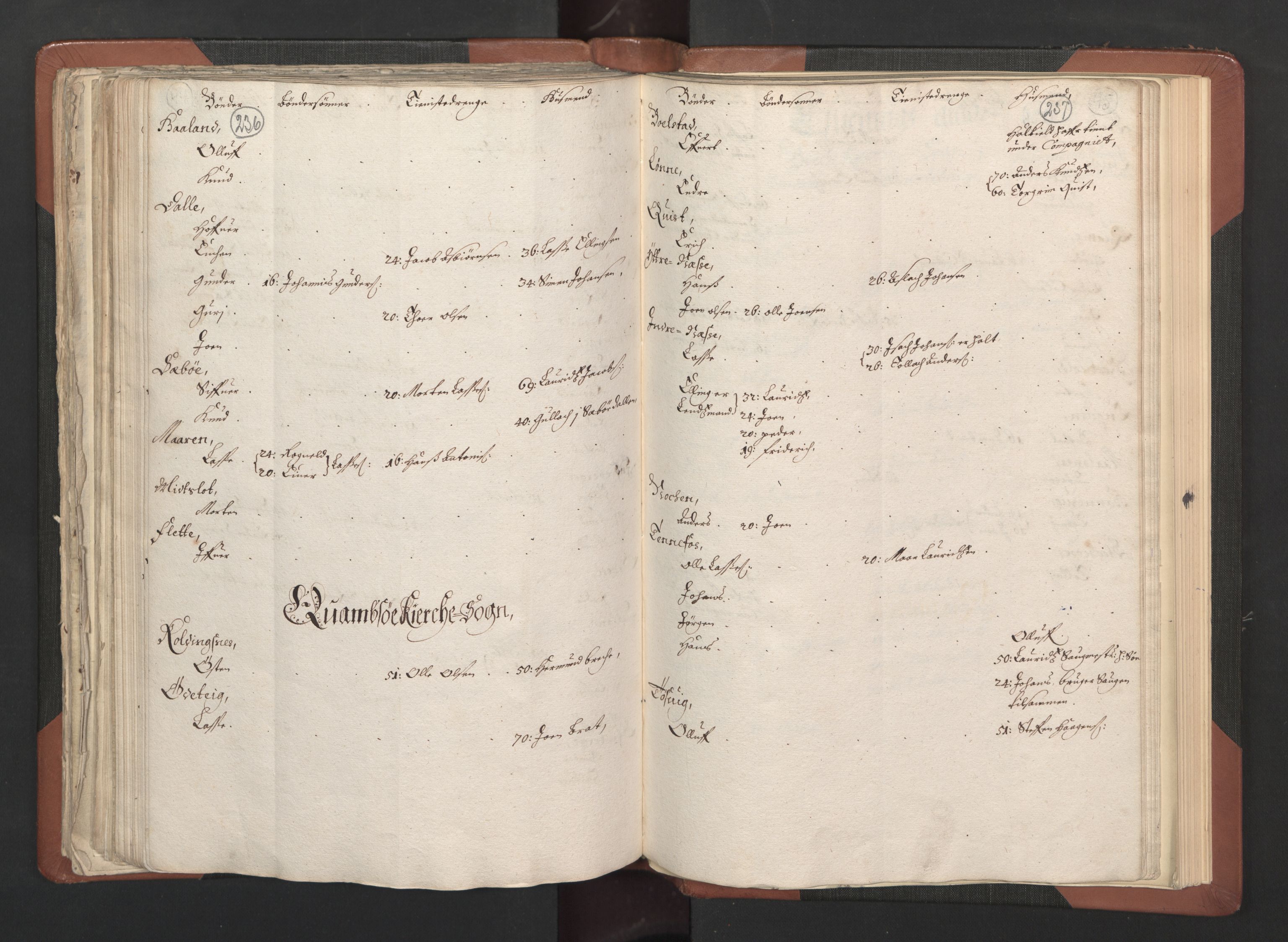 RA, Bailiff's Census 1664-1666, no. 14: Hardanger len, Ytre Sogn fogderi and Indre Sogn fogderi, 1664-1665, p. 236-237