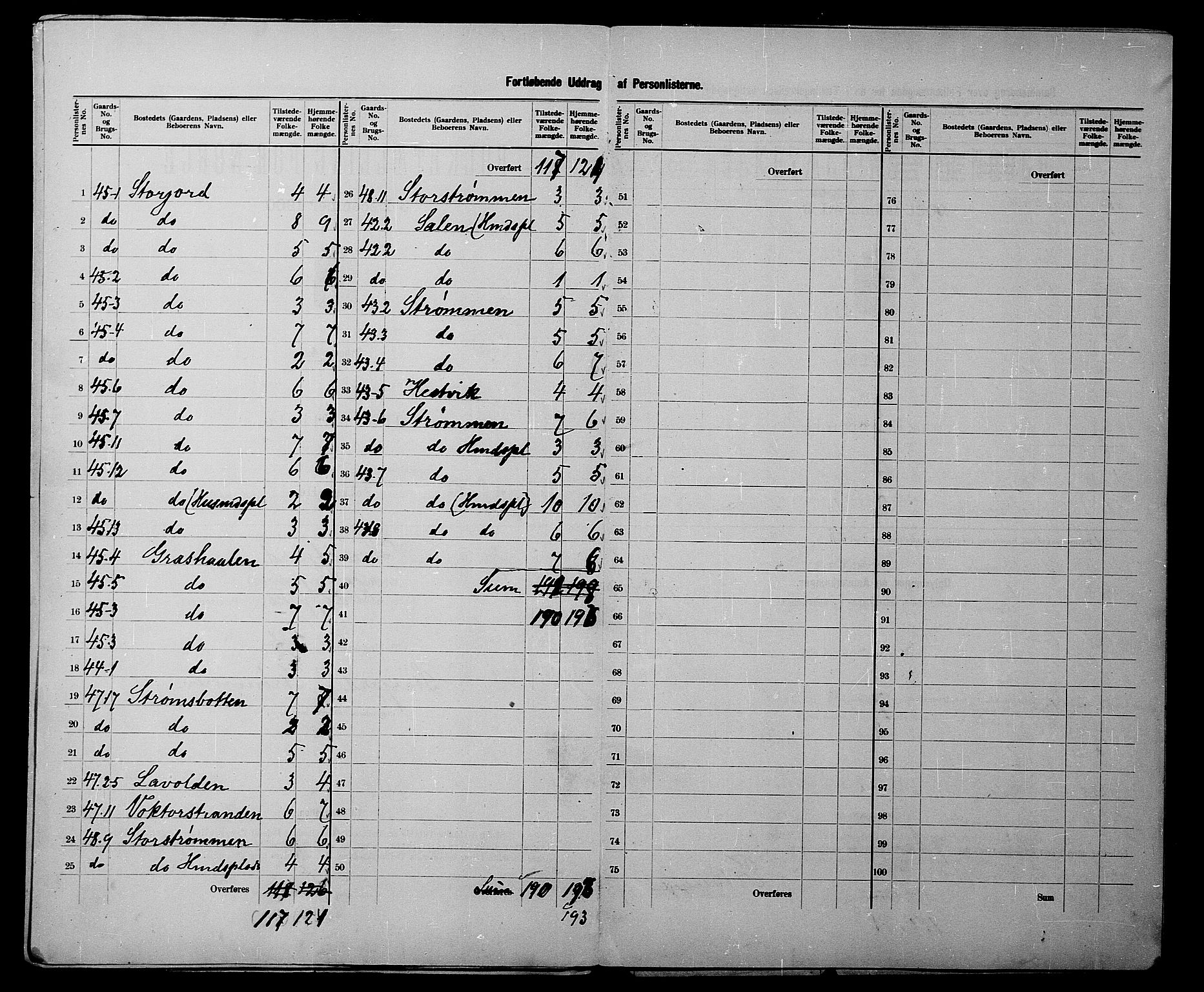 SATØ, 1900 census for Kvæfjord, 1900, p. 15