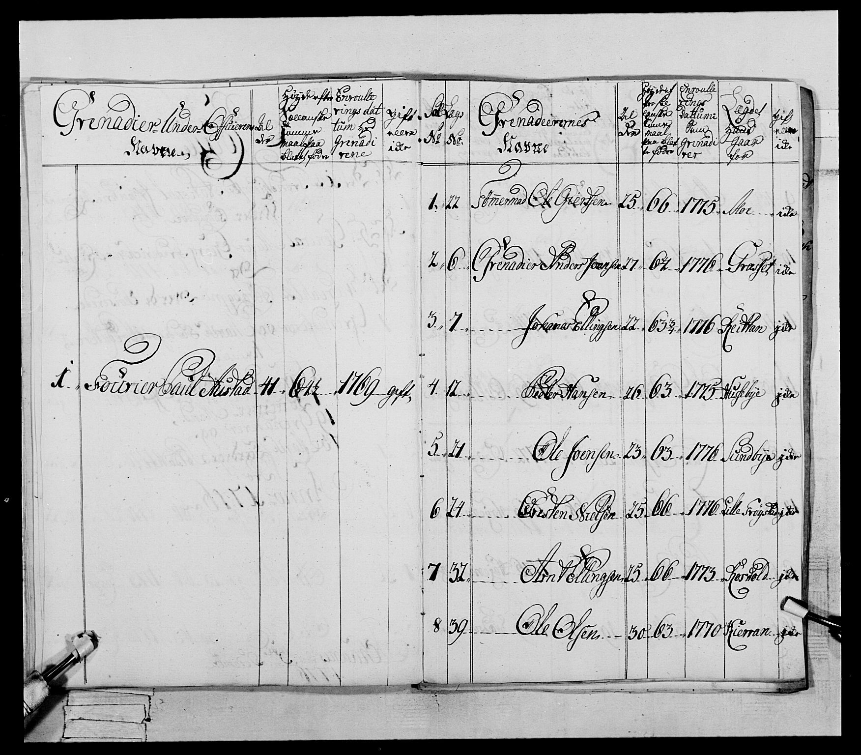 Generalitets- og kommissariatskollegiet, Det kongelige norske kommissariatskollegium, AV/RA-EA-5420/E/Eh/L0073: 1. Trondheimske nasjonale infanteriregiment, 1774-1779, p. 120