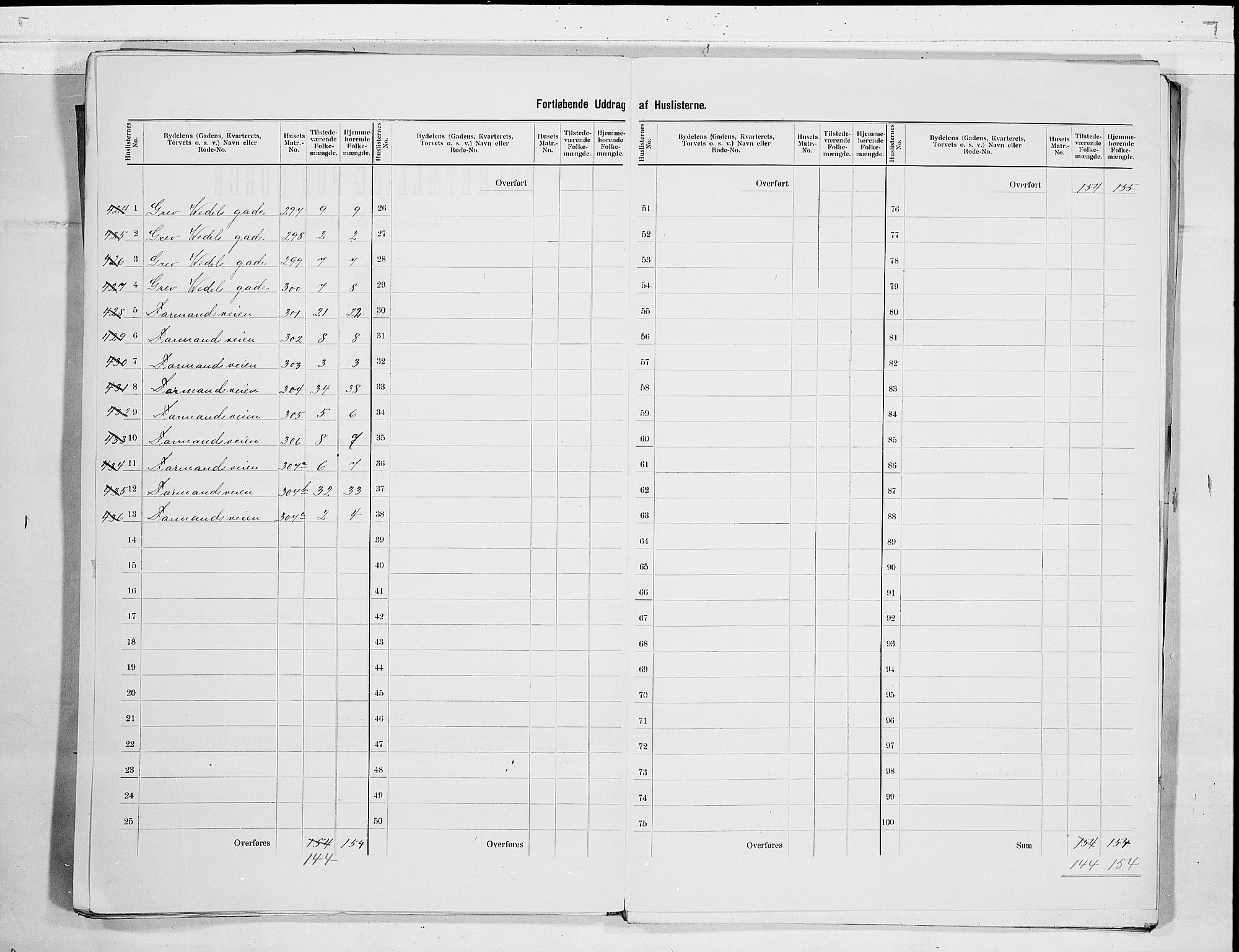 RA, 1900 census for Tønsberg, 1900, p. 47