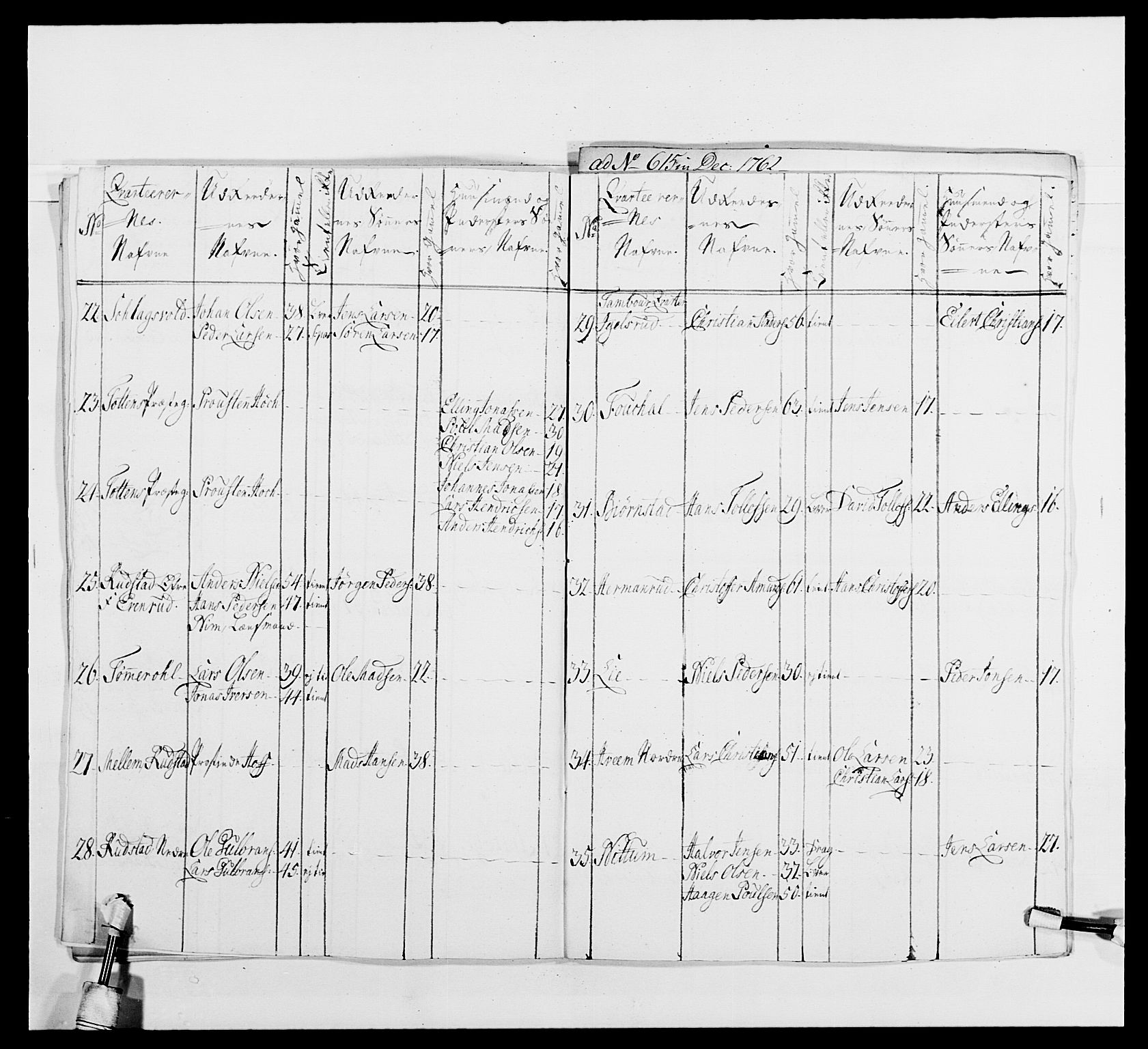 Kommanderende general (KG I) med Det norske krigsdirektorium, AV/RA-EA-5419/E/Ea/L0479b: 3. Sønnafjelske dragonregiment, 1761-1763, p. 193