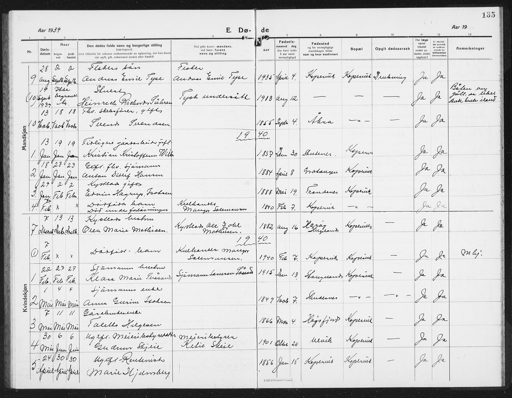 Kopervik sokneprestkontor, SAST/A-101850/H/Ha/Hab/L0006: Parish register (copy) no. B 6, 1918-1942, p. 135
