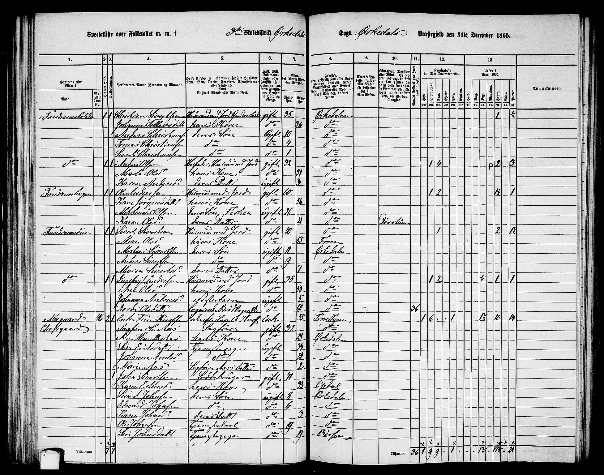 RA, 1865 census for Orkdal, 1865, p. 94