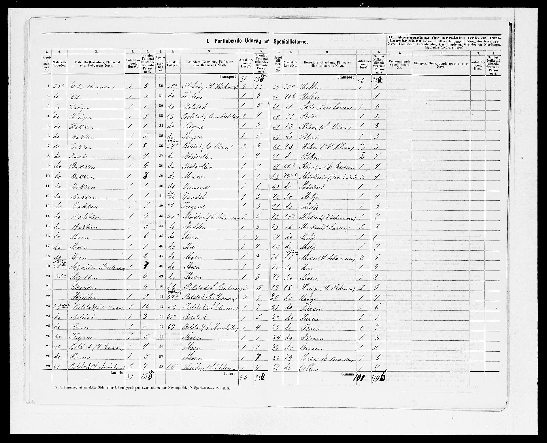 SAB, 1875 census for 1426P Luster, 1875, p. 5