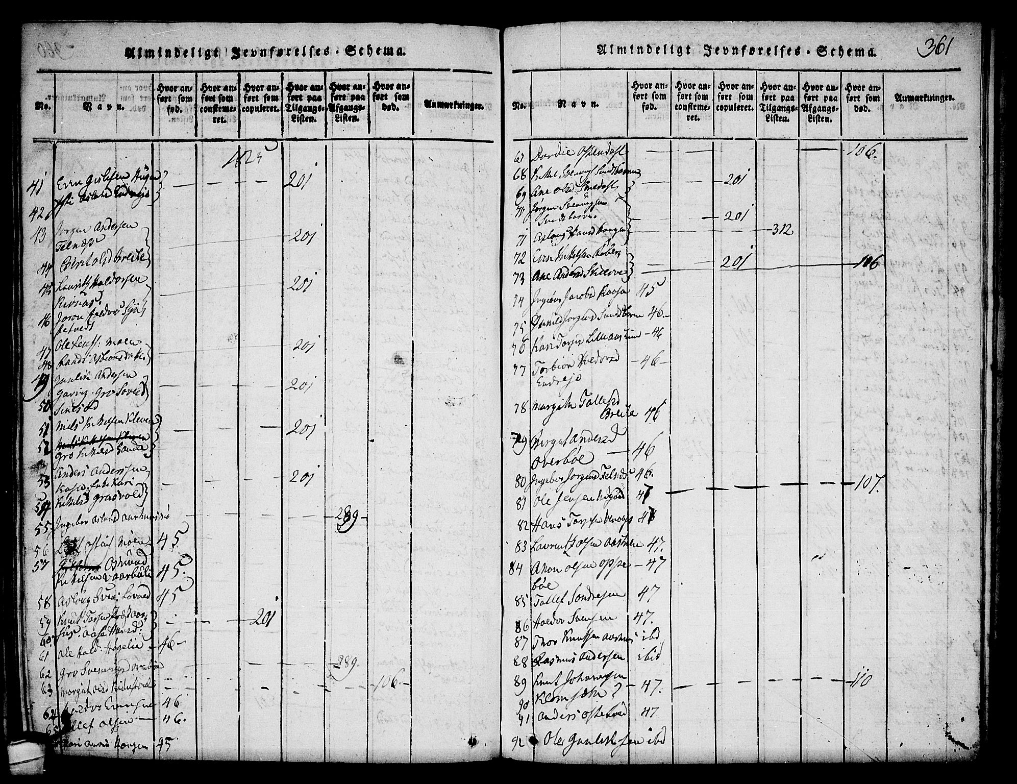 Seljord kirkebøker, SAKO/A-20/F/Fa/L0010: Parish register (official) no. I 10, 1815-1831, p. 361