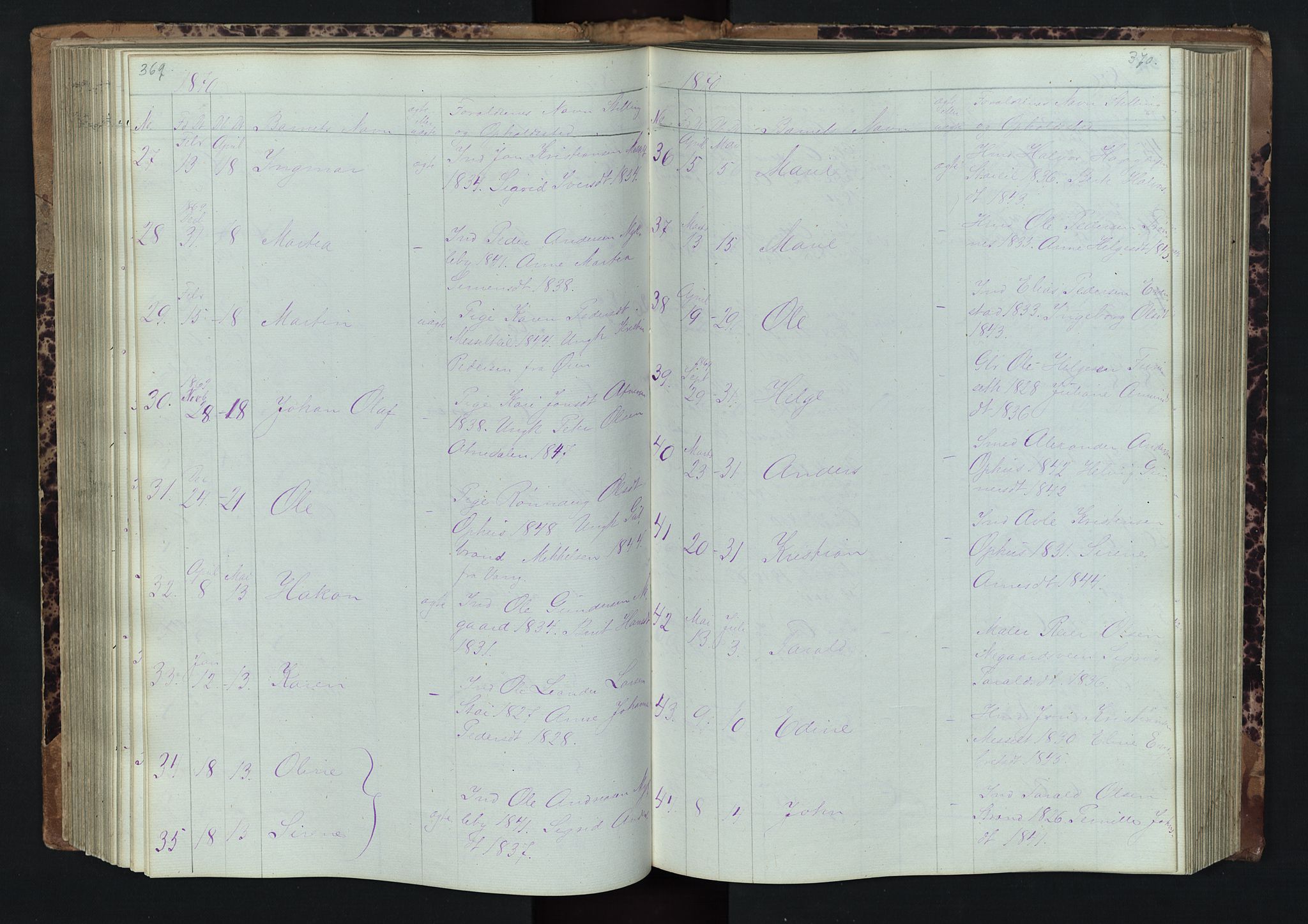 Stor-Elvdal prestekontor, AV/SAH-PREST-052/H/Ha/Hab/L0001: Parish register (copy) no. 1 /1, 1860-1894, p. 369-370