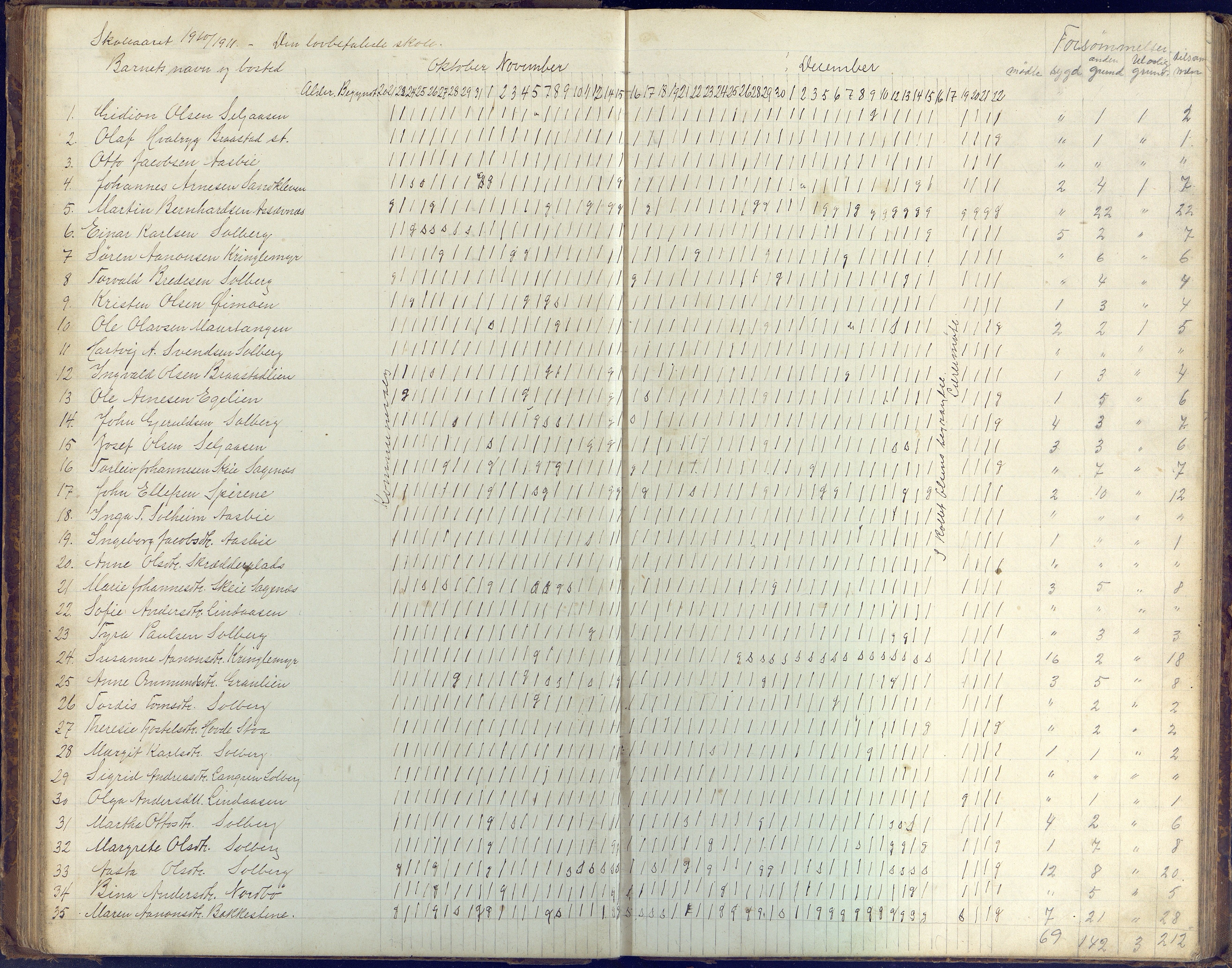 Øyestad kommune frem til 1979, AAKS/KA0920-PK/06/06H/L0003: Dagbok for frivillig skole, 1886-1918