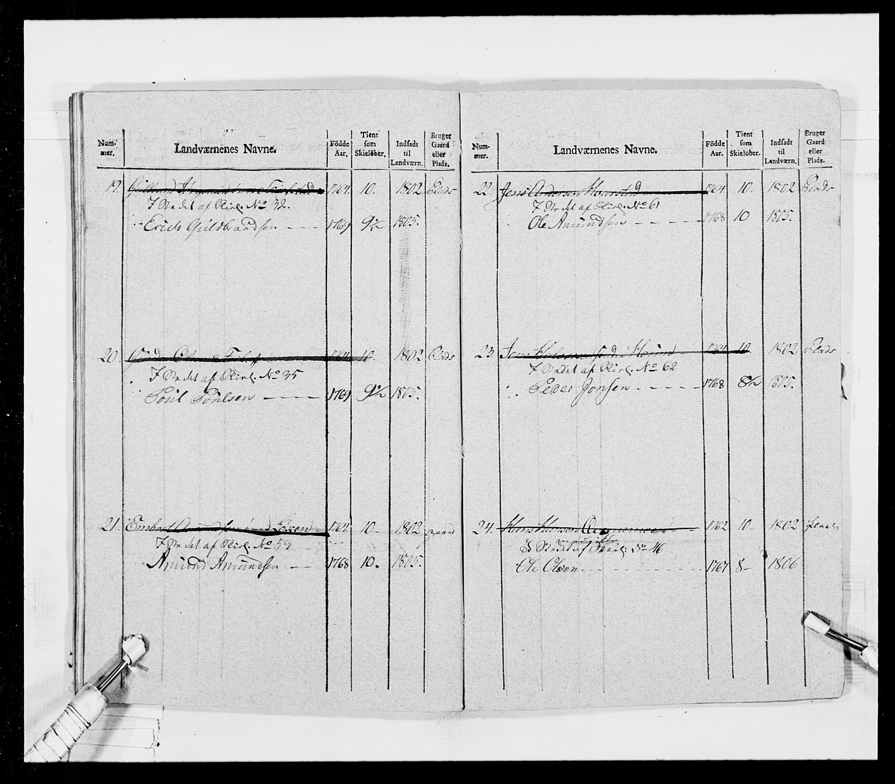 Generalitets- og kommissariatskollegiet, Det kongelige norske kommissariatskollegium, AV/RA-EA-5420/E/Eh/L0026: Skiløperkompaniene, 1805-1810, p. 111