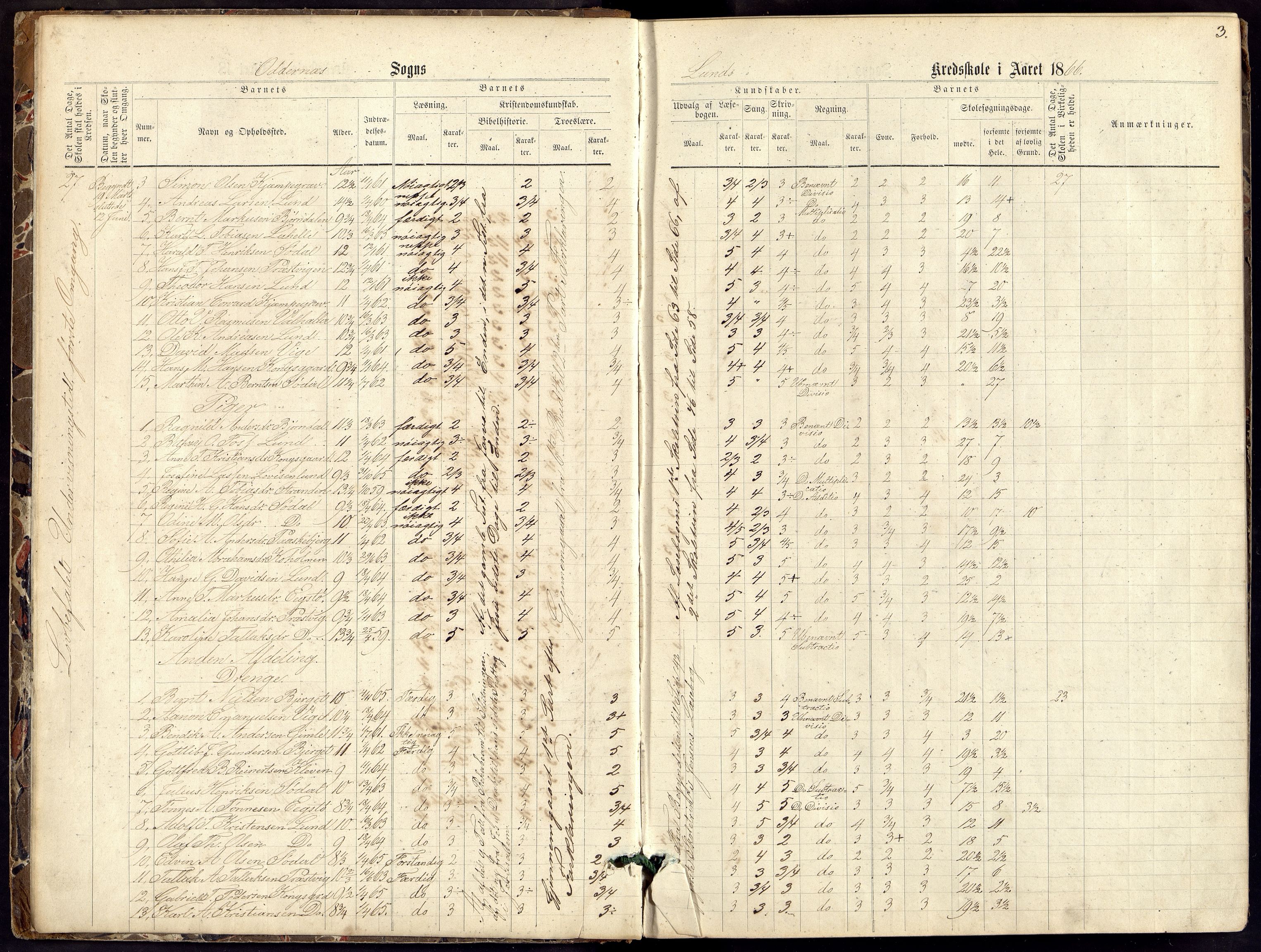 Oddernes kommune - Lund/Lahelle skolekrets, ARKSOR/1001OD556/H/L0002: Skoleprotokoll, 1866-1876