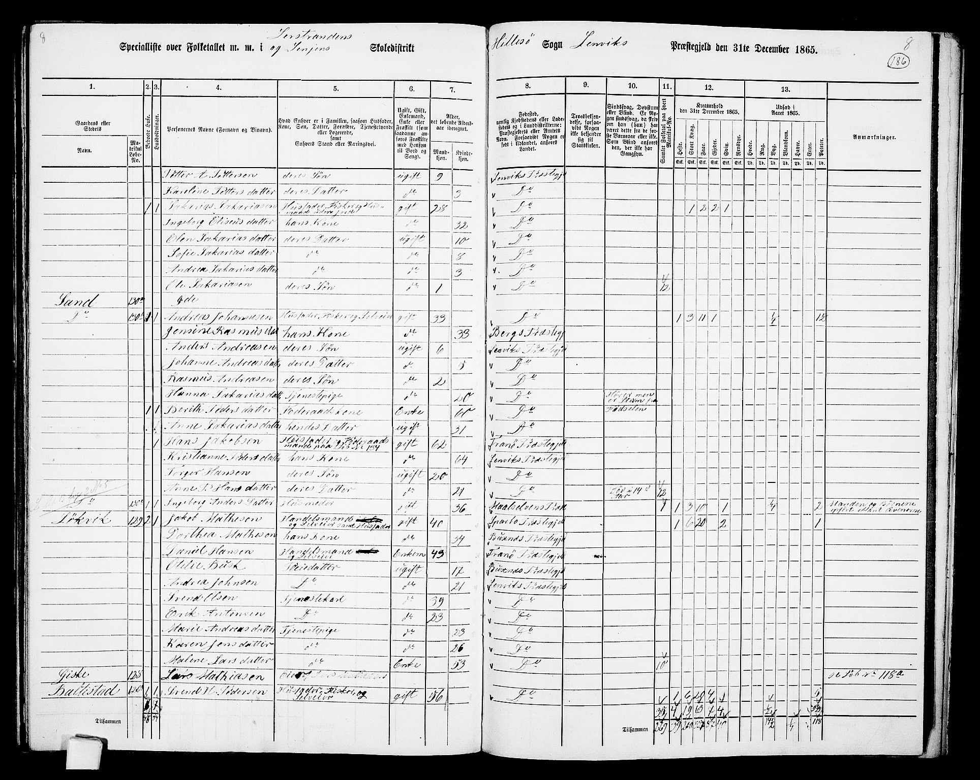 RA, 1865 census for Lenvik, 1865, p. 162