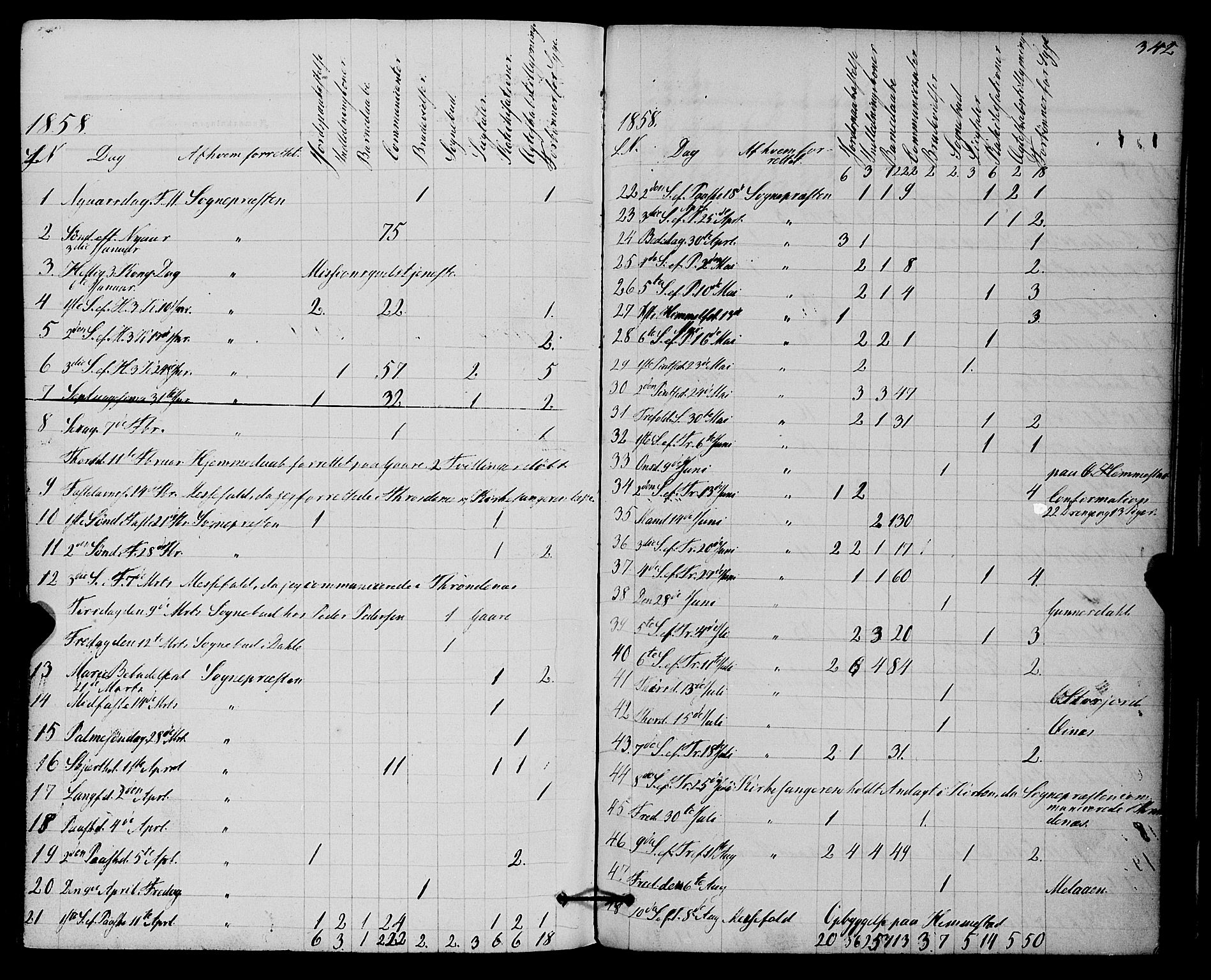 Kvæfjord sokneprestkontor, SATØ/S-1323/G/Ga/Gaa/L0004kirke: Parish register (official) no. 4, 1857-1877, p. 342