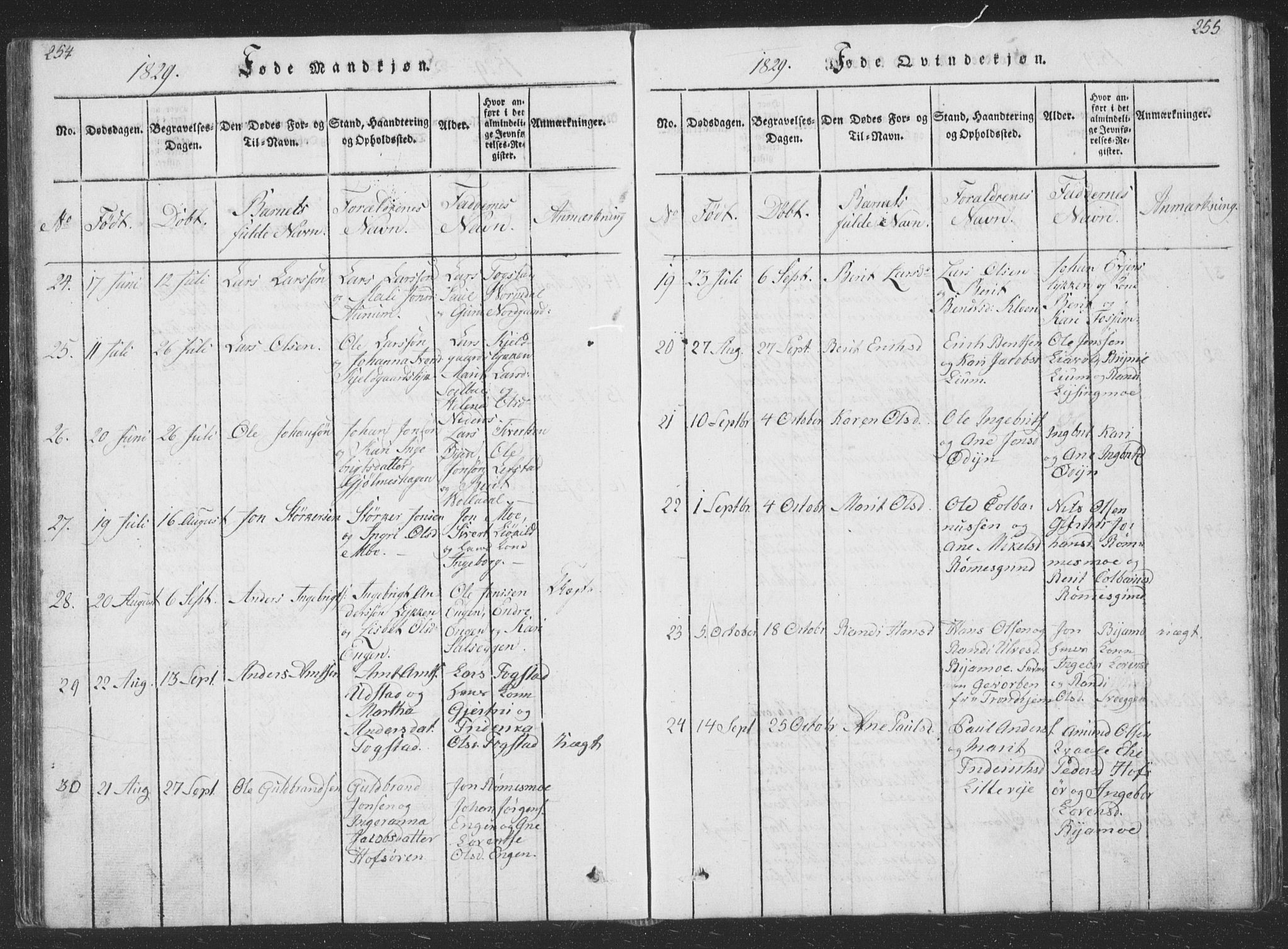 Ministerialprotokoller, klokkerbøker og fødselsregistre - Sør-Trøndelag, SAT/A-1456/668/L0816: Parish register (copy) no. 668C05, 1816-1893, p. 254-255