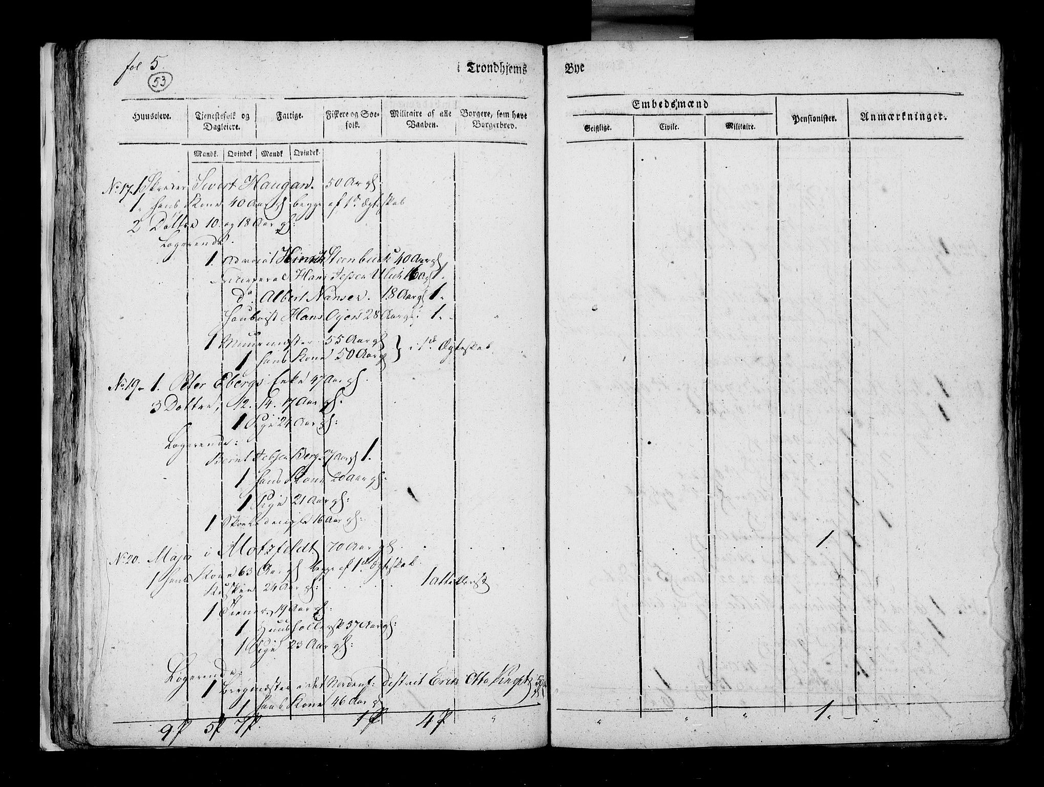 RA, Census 1815, vol. 5: Trondheim, 1815, p. 54