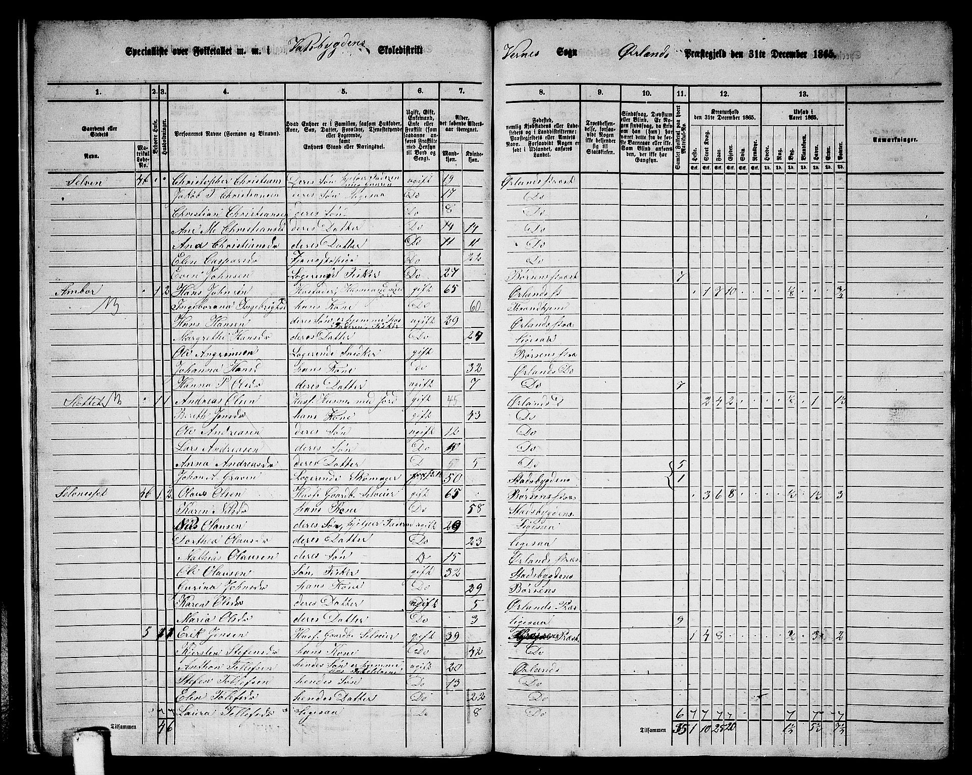 RA, 1865 census for Ørland, 1865, p. 13