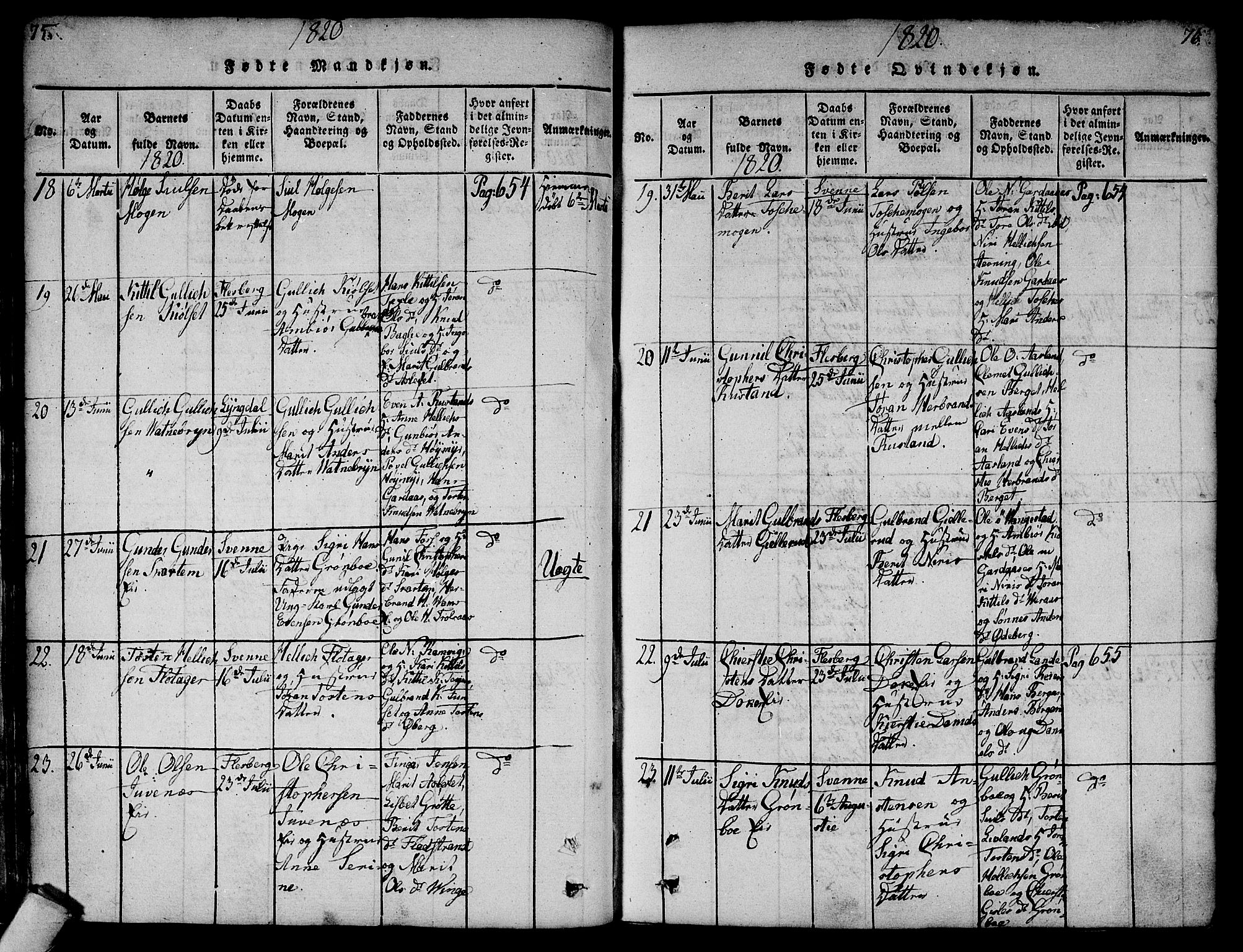 Flesberg kirkebøker, AV/SAKO-A-18/F/Fa/L0005: Parish register (official) no. I 5, 1816-1834, p. 75-76