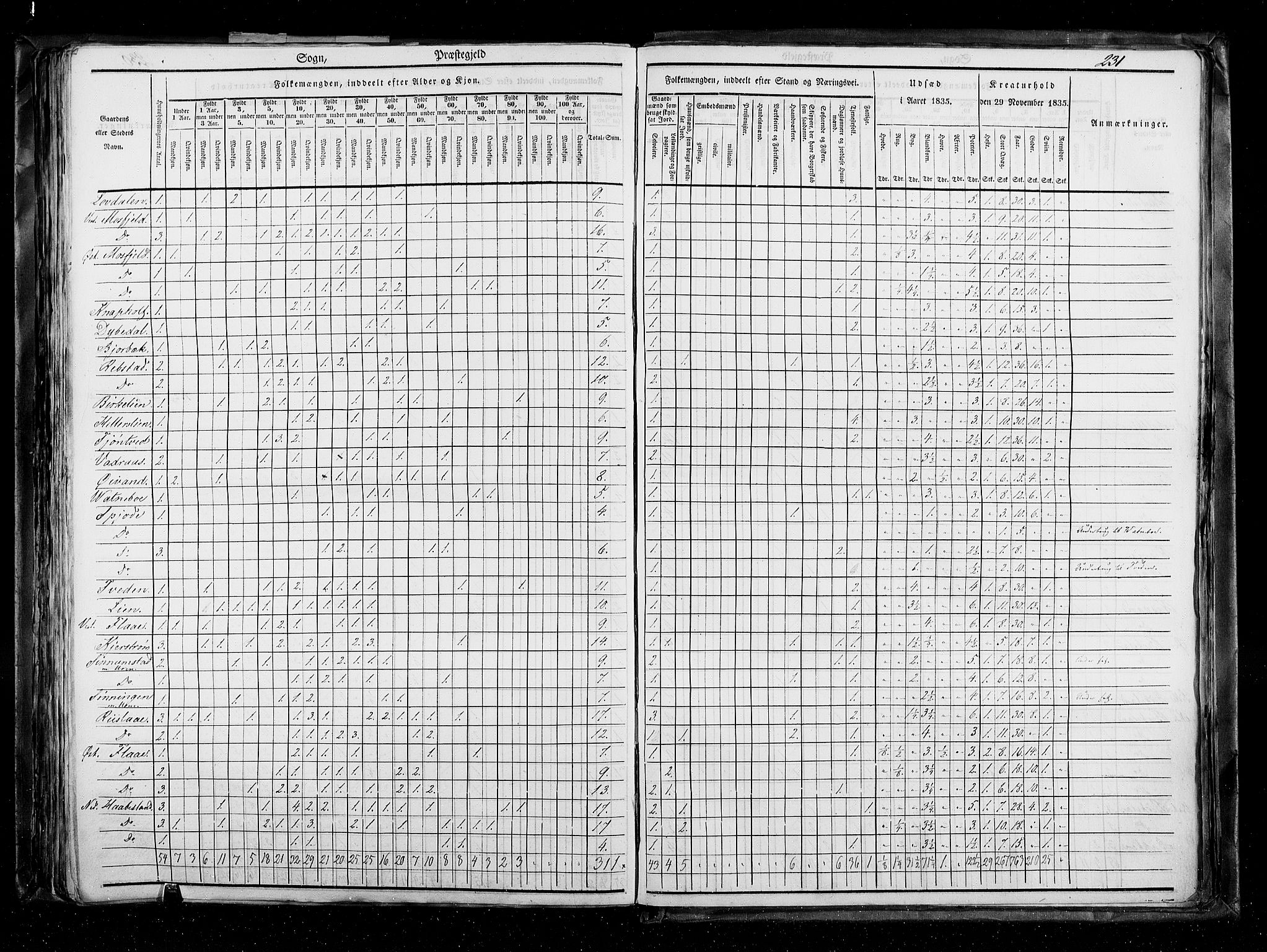 RA, Census 1835, vol. 5: Bratsberg amt og Nedenes og Råbyggelaget amt, 1835, p. 231