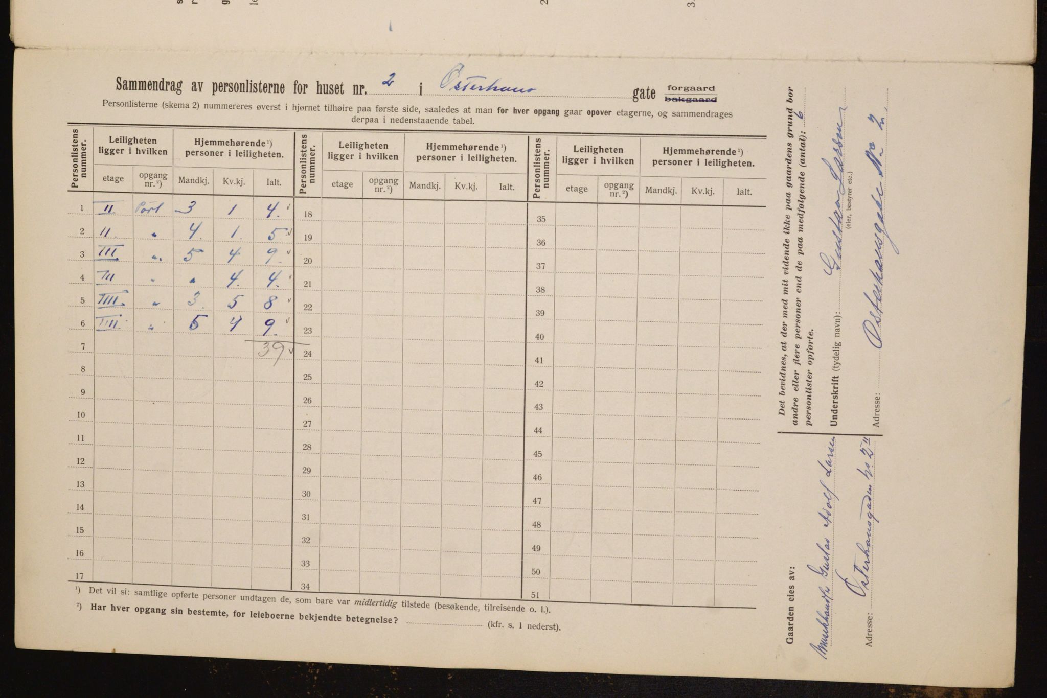 OBA, Municipal Census 1912 for Kristiania, 1912, p. 77984