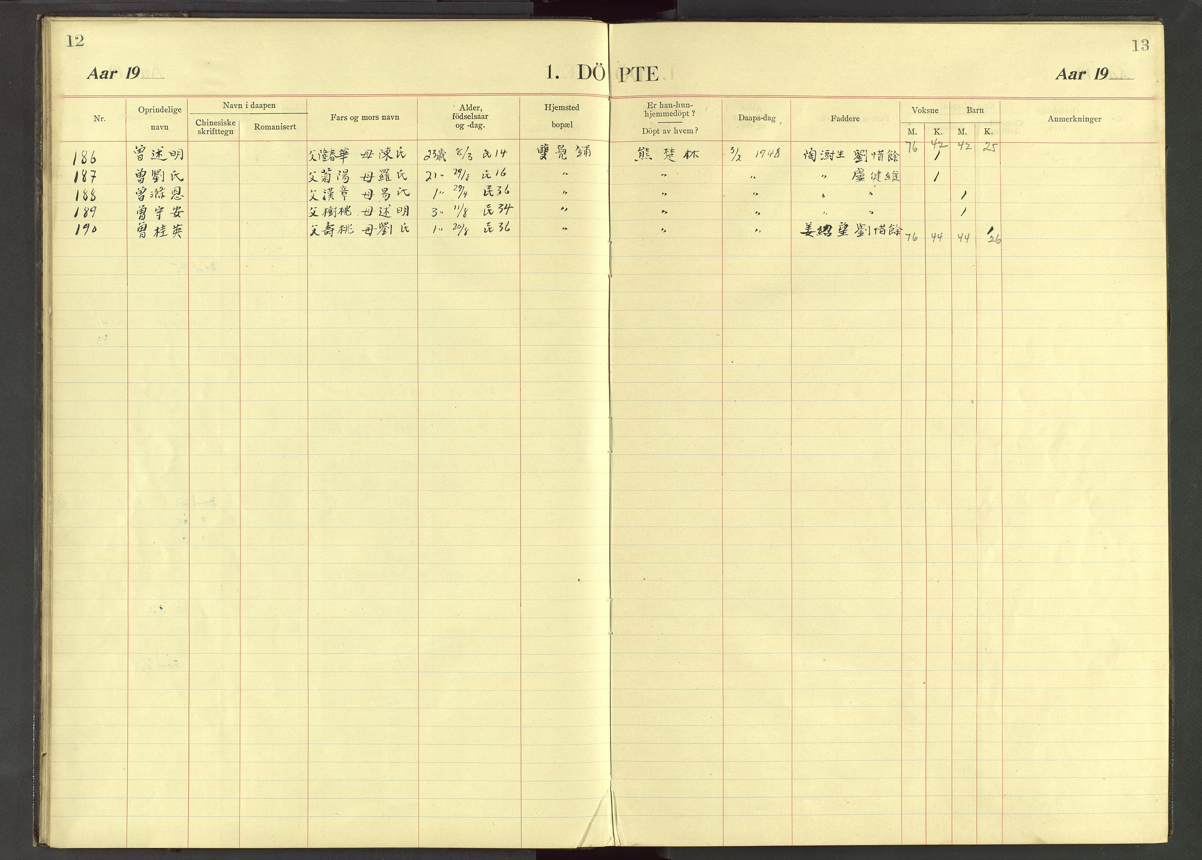 Det Norske Misjonsselskap - utland - Kina (Hunan), VID/MA-A-1065/Dm/L0037: Parish register (official) no. 75, 1910-1948, p. 12-13