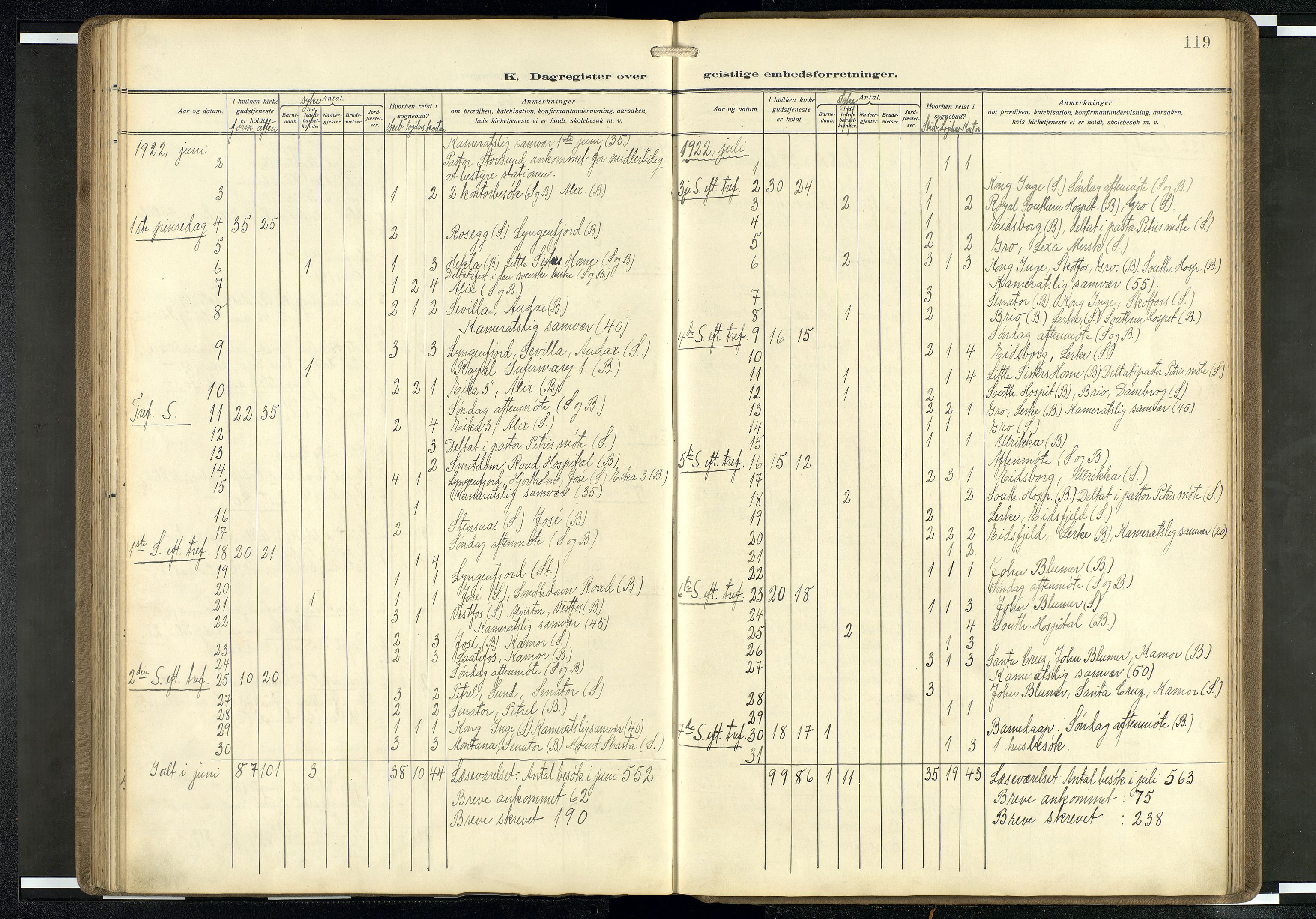 Den norske sjømannsmisjon i utlandet/Mersey-havnene (Liverpool), AV/SAB-SAB/PA-0104/H/Ha/L0001: Parish register (official) no. A 1, 1919-1954, p. 118b-119a