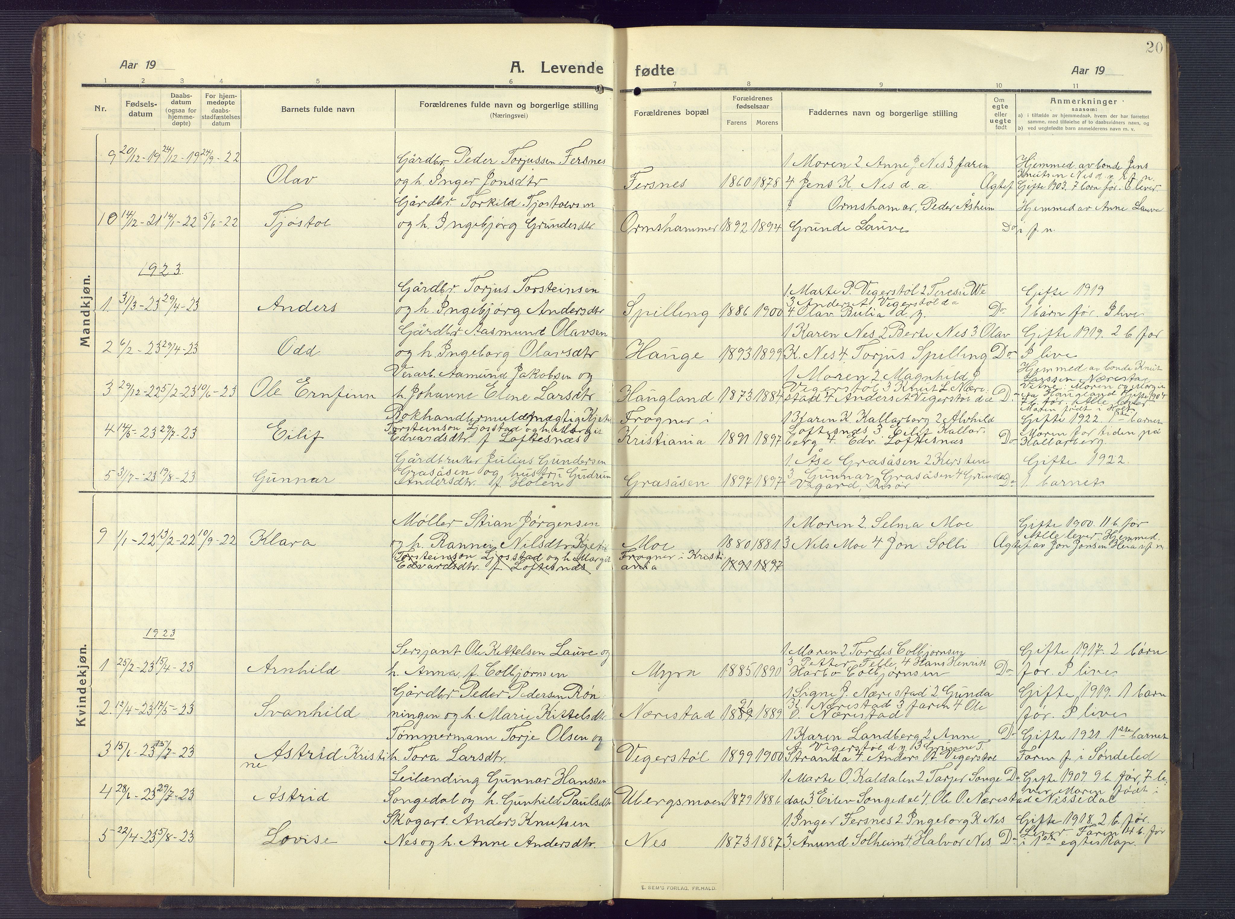 Gjerstad sokneprestkontor, AV/SAK-1111-0014/F/Fb/Fbb/L0005: Parish register (copy) no. B 5, 1911-1949, p. 20