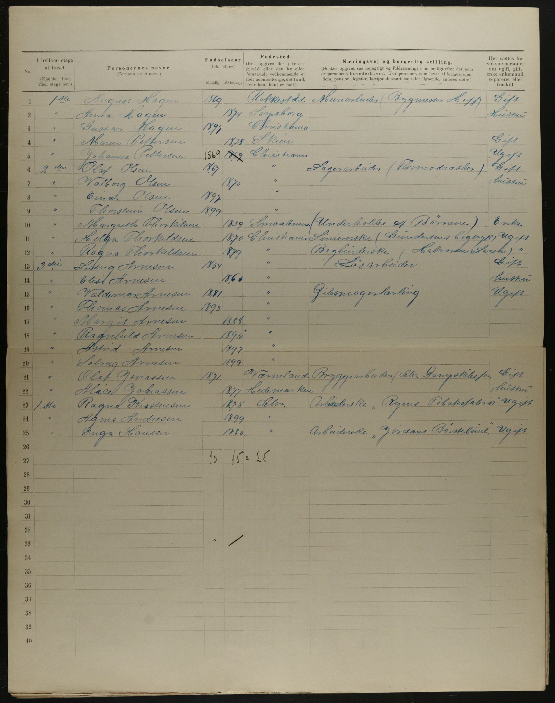 OBA, Municipal Census 1901 for Kristiania, 1901, p. 19791