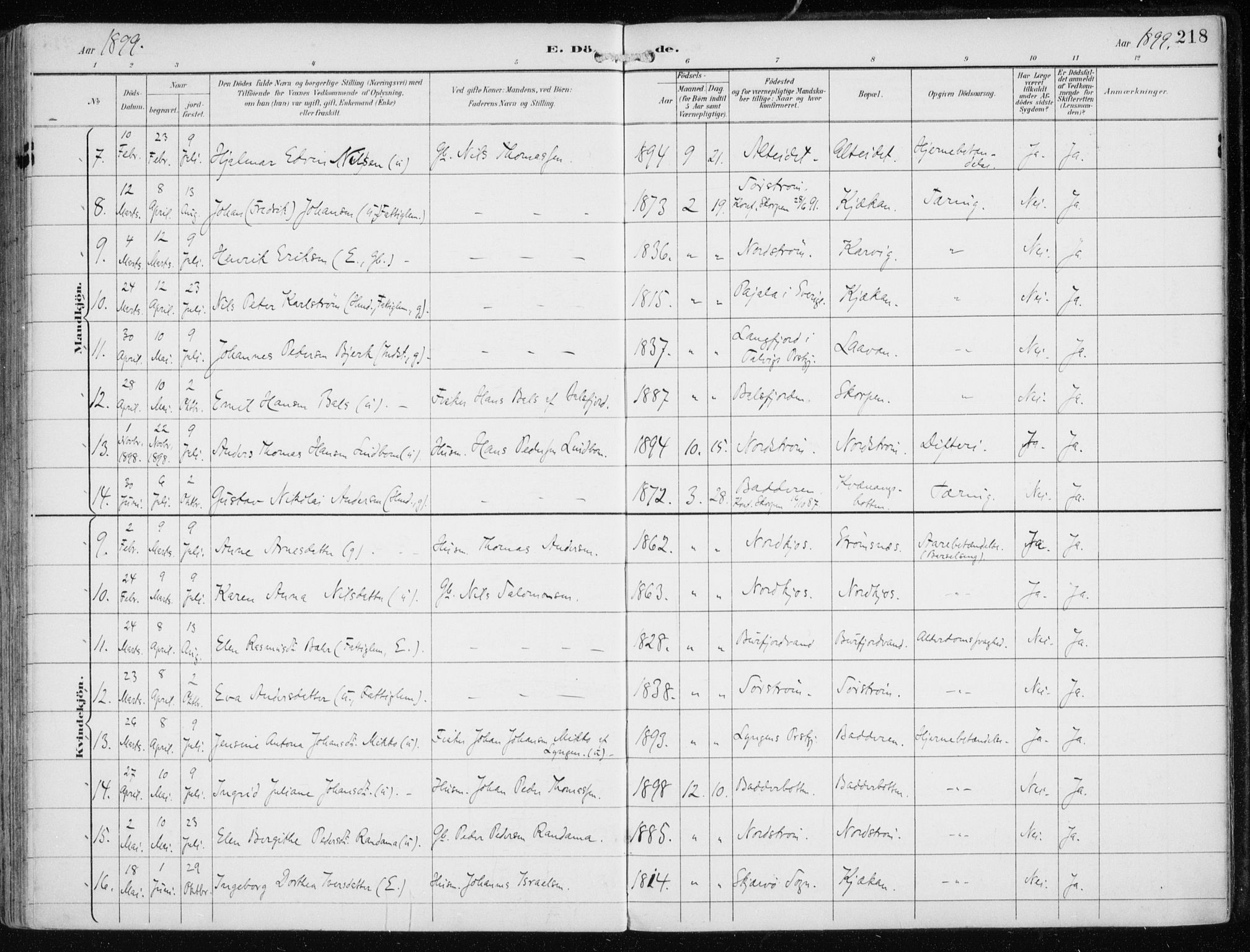 Skjervøy sokneprestkontor, AV/SATØ-S-1300/H/Ha/Haa/L0016kirke: Parish register (official) no. 16, 1892-1908, p. 218