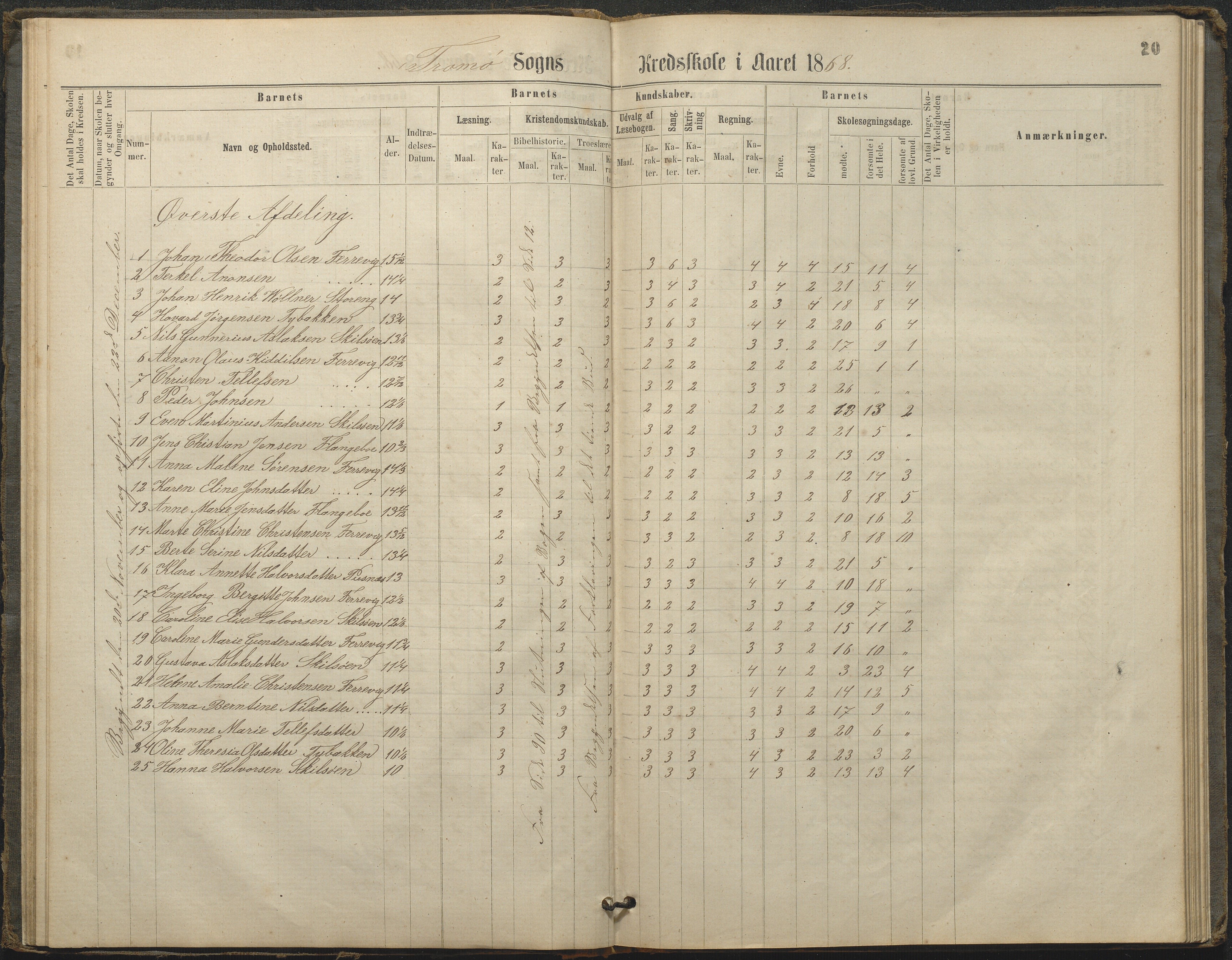 Tromøy kommune frem til 1971, AAKS/KA0921-PK/04/L0033: Færvik (Roligheden) - Karakterprotokoll, 1864-1896, p. 18