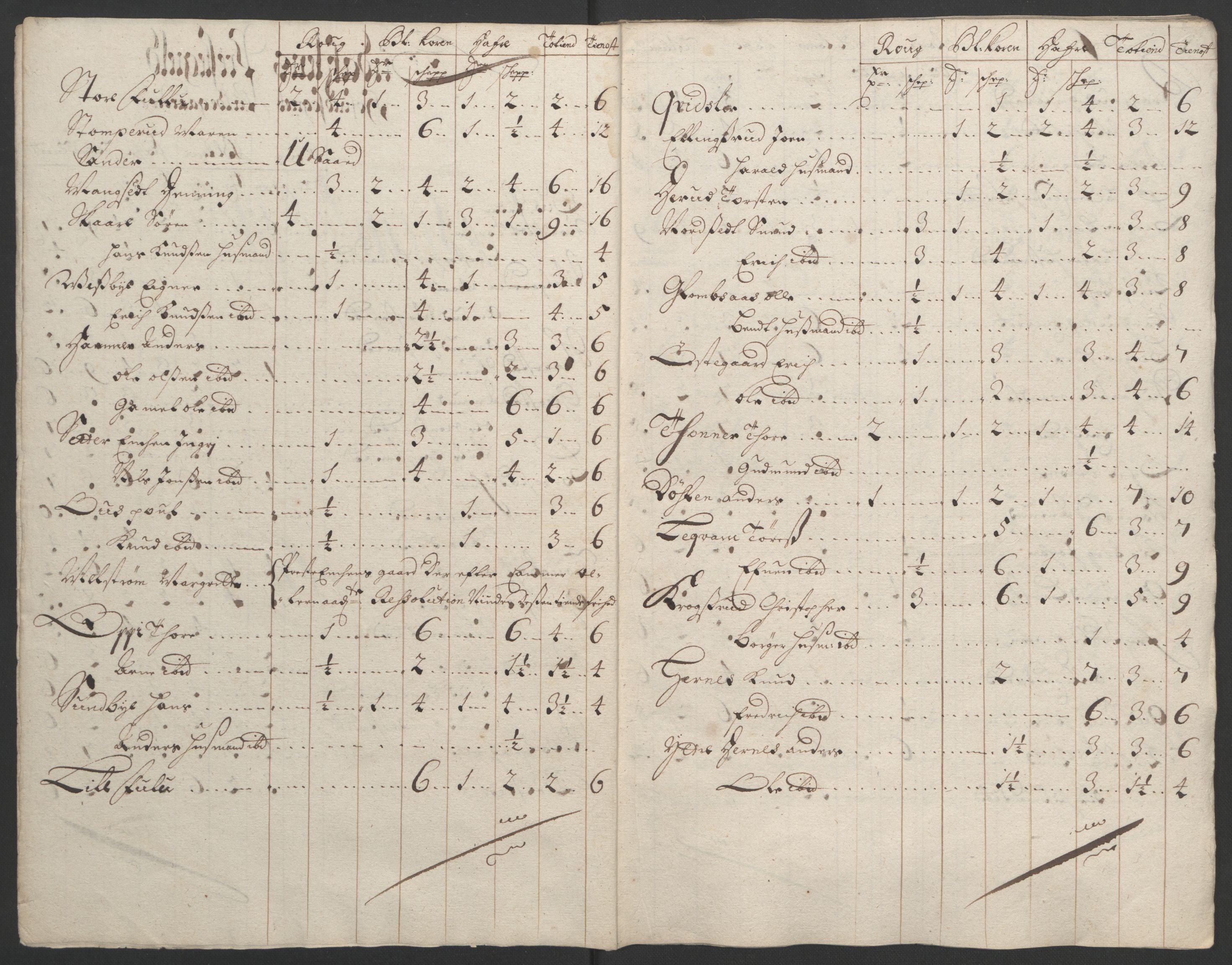 Rentekammeret inntil 1814, Reviderte regnskaper, Fogderegnskap, AV/RA-EA-4092/R13/L0832: Fogderegnskap Solør, Odal og Østerdal, 1694, p. 140