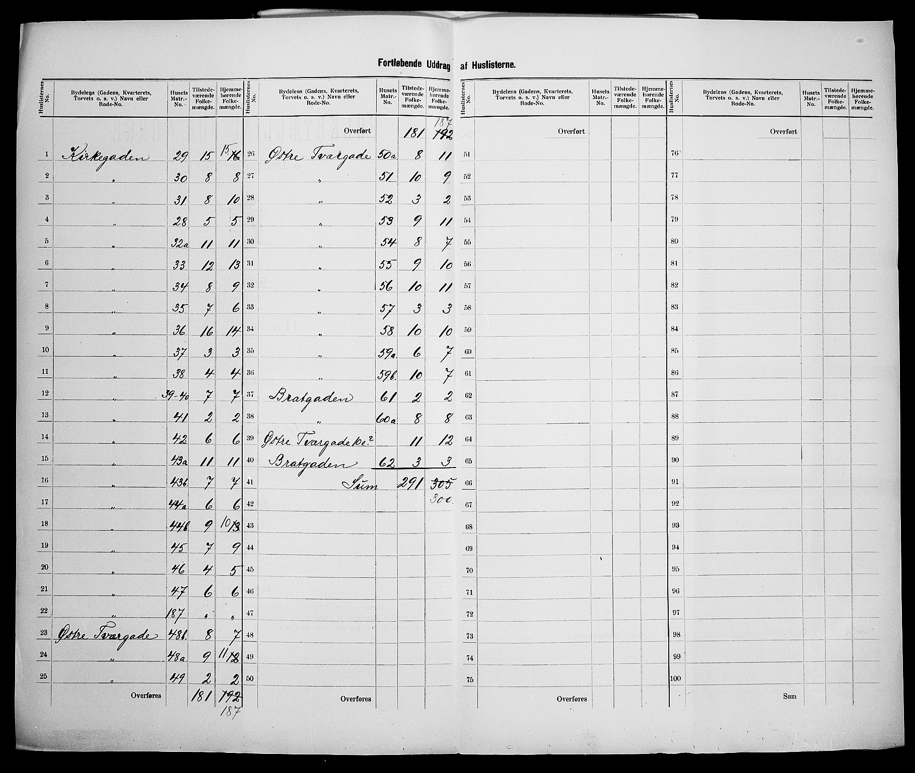 SAK, 1900 census for Farsund, 1900, p. 15