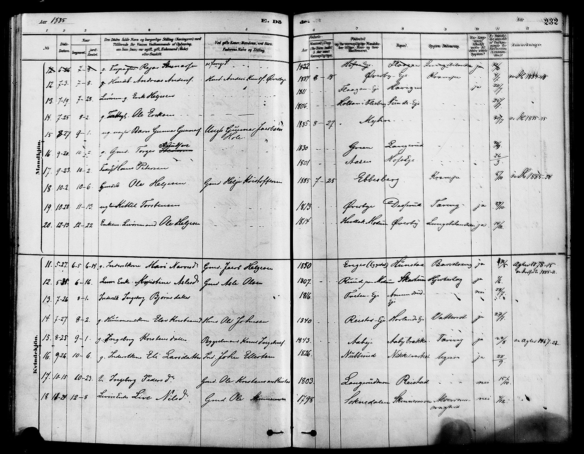 Sigdal kirkebøker, AV/SAKO-A-245/F/Fa/L0011: Parish register (official) no. I 11, 1879-1887, p. 232