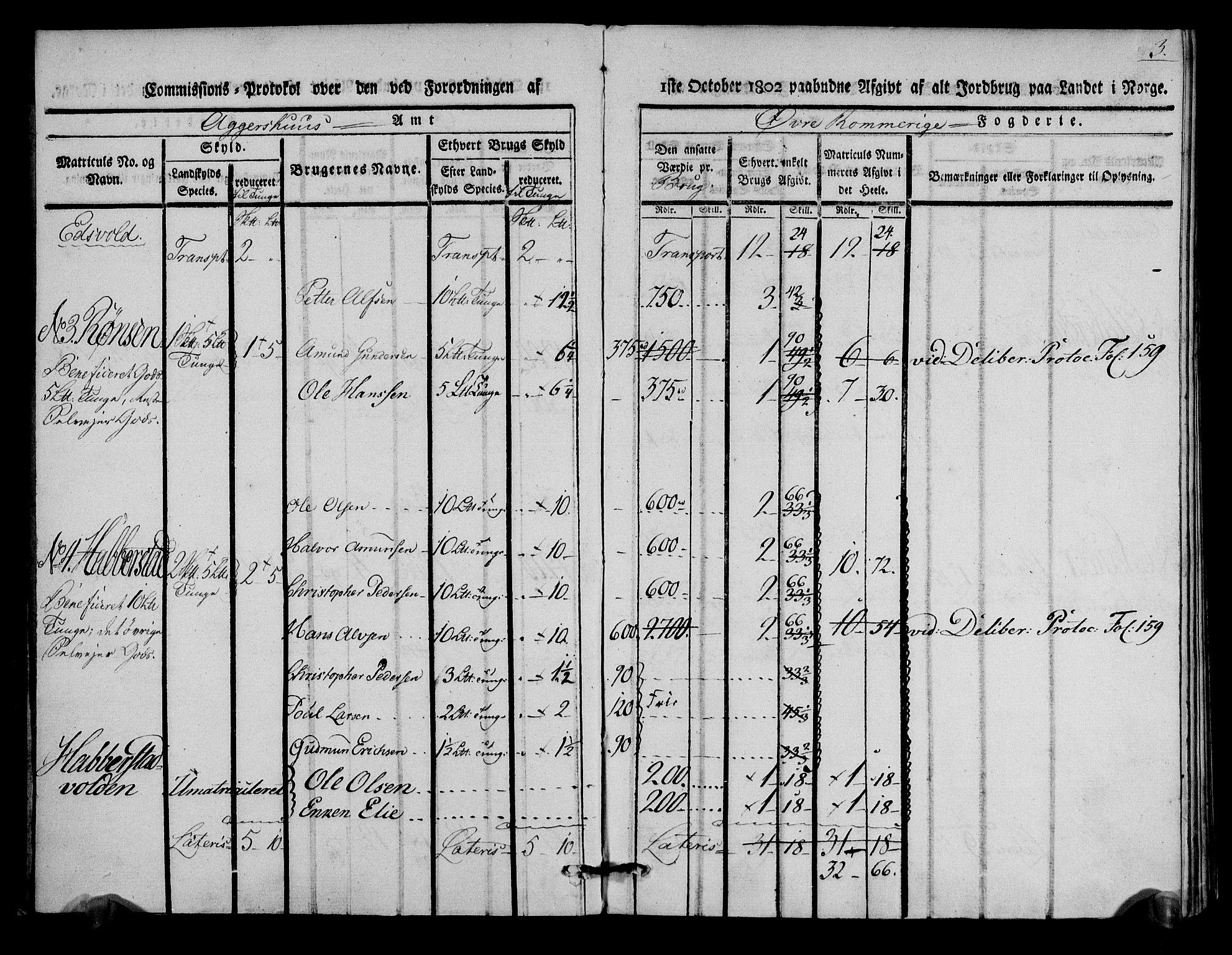 Rentekammeret inntil 1814, Realistisk ordnet avdeling, RA/EA-4070/N/Ne/Nea/L0020: Øvre Romerike fogderi. Kommisjonsprotokoll for Hurdal og Eidsvoll prestegjeld, 1803, p. 4