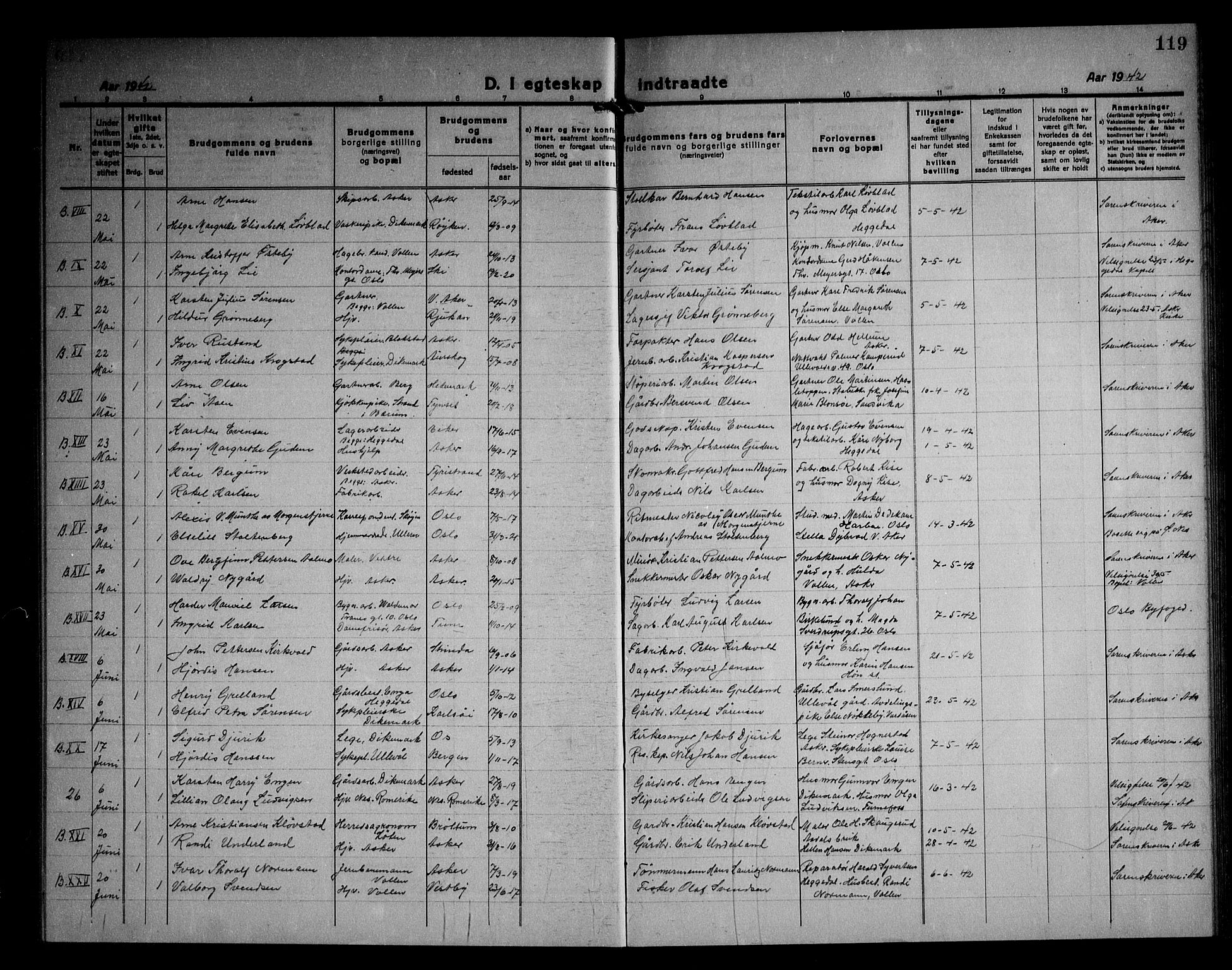 Asker prestekontor Kirkebøker, SAO/A-10256a/F/Fa/L0020: Parish register (official) no. I 20, 1918-1948, p. 119