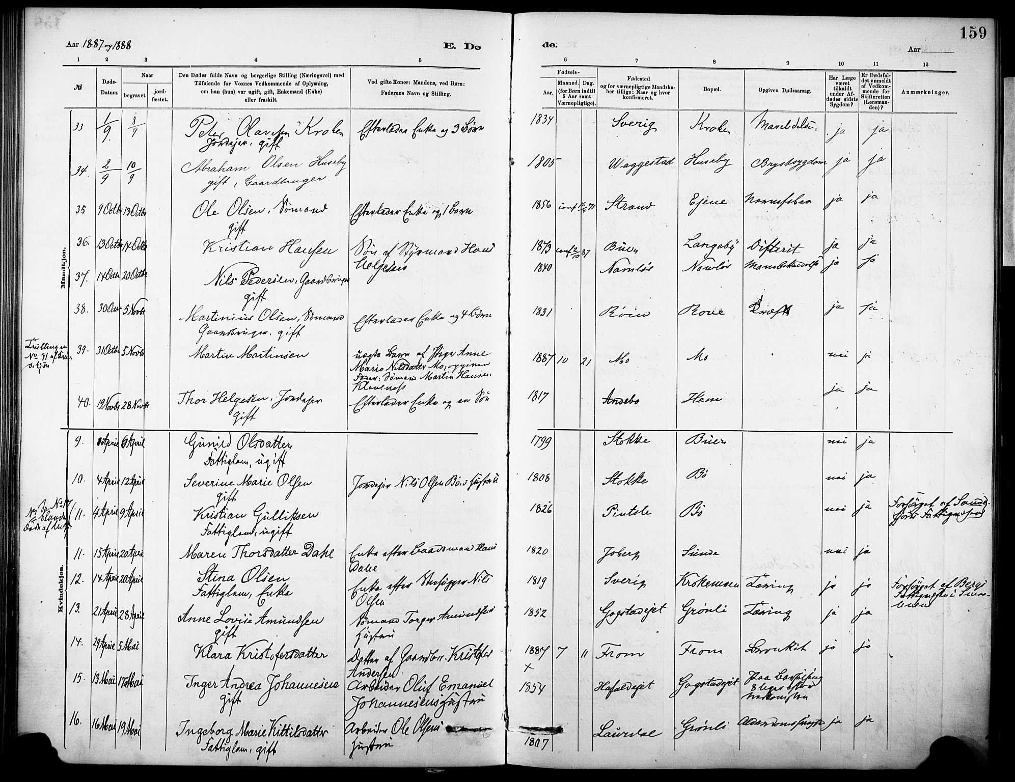 Sandar kirkebøker, AV/SAKO-A-243/F/Fa/L0013: Parish register (official) no. 13, 1883-1895, p. 159