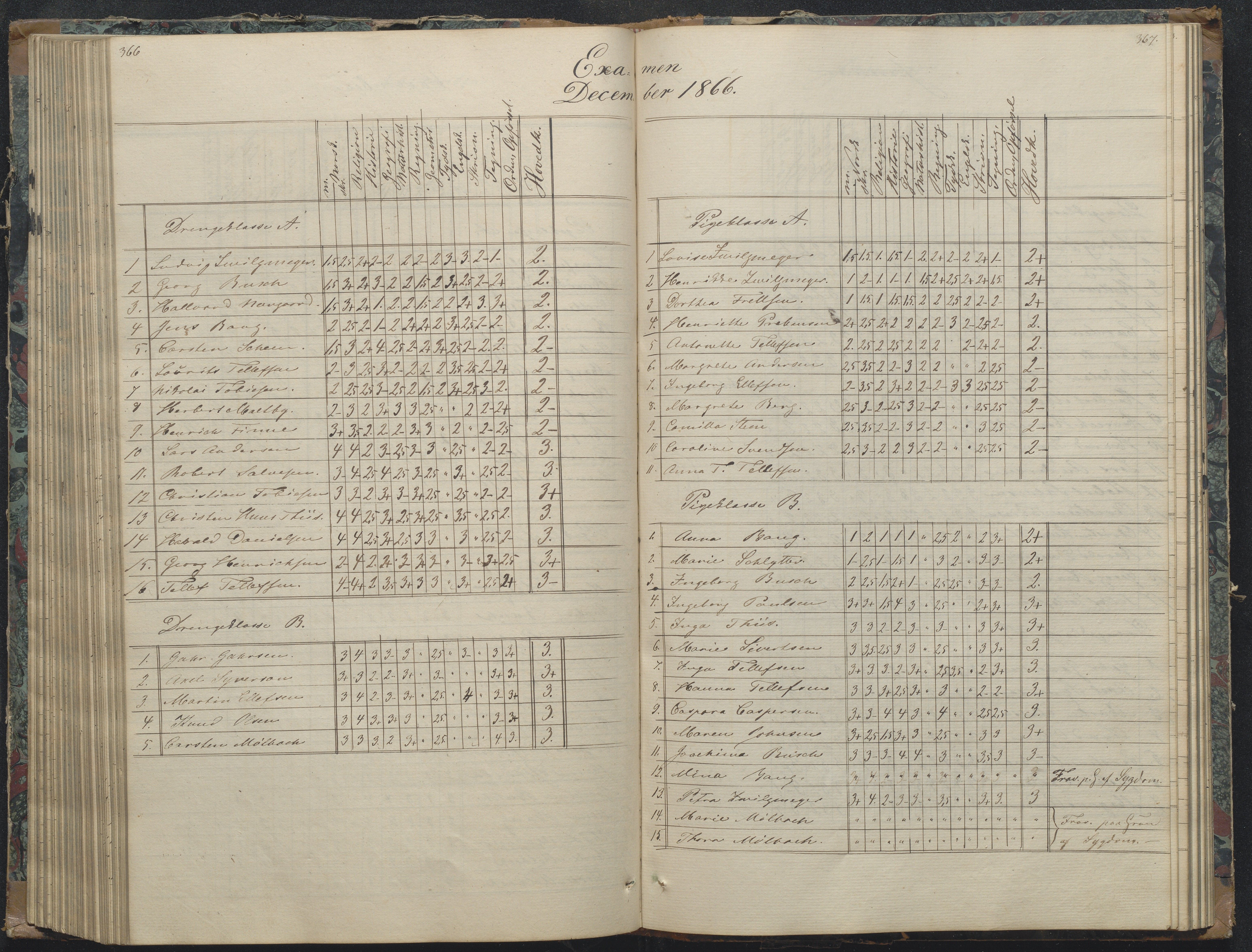 Risør kommune, AAKS/KA0901-PK/1/05/05g/L0003: Karakterprotokoll, 1851-1870, p. 364-365