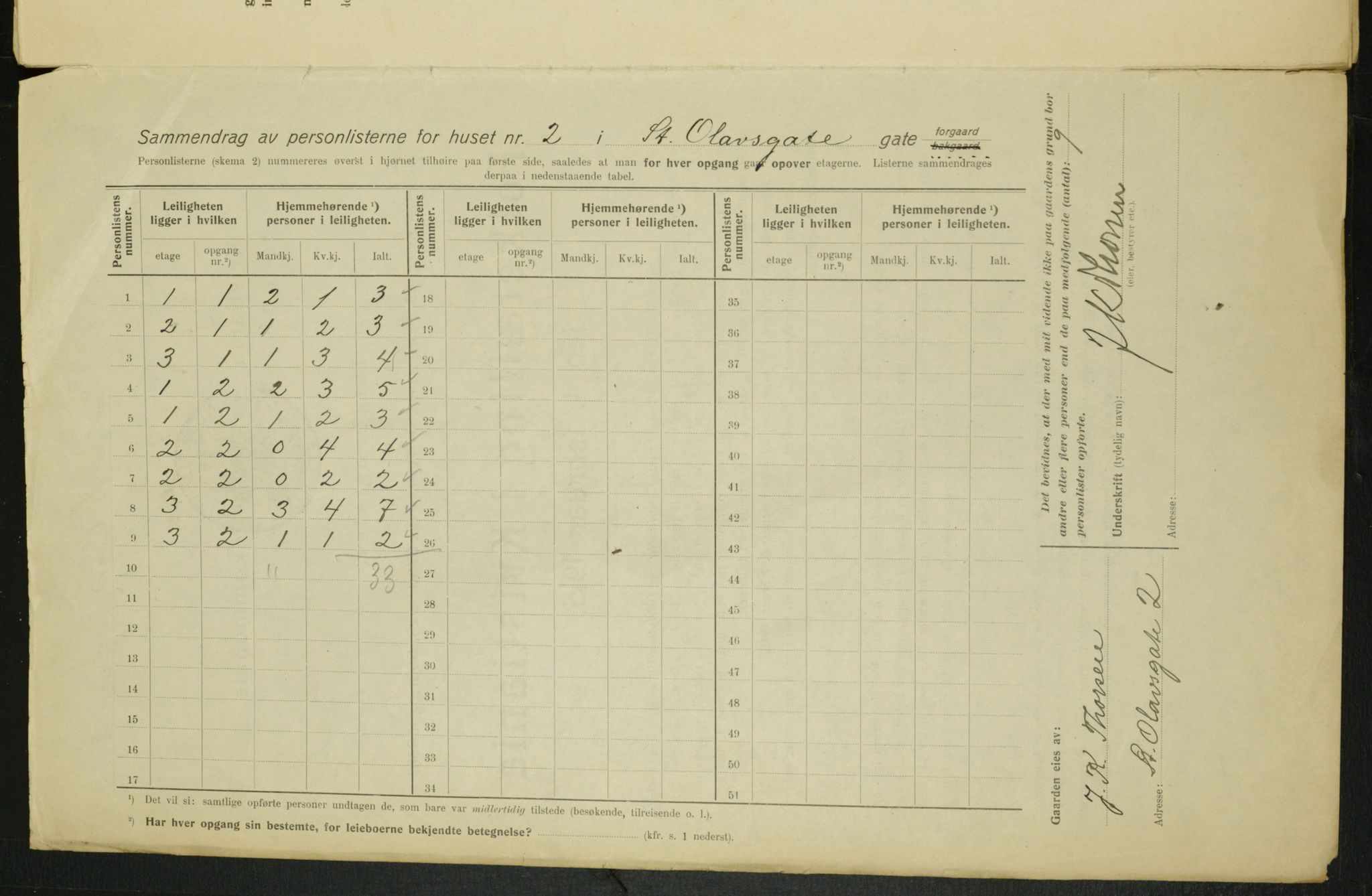 OBA, Municipal Census 1915 for Kristiania, 1915, p. 87604