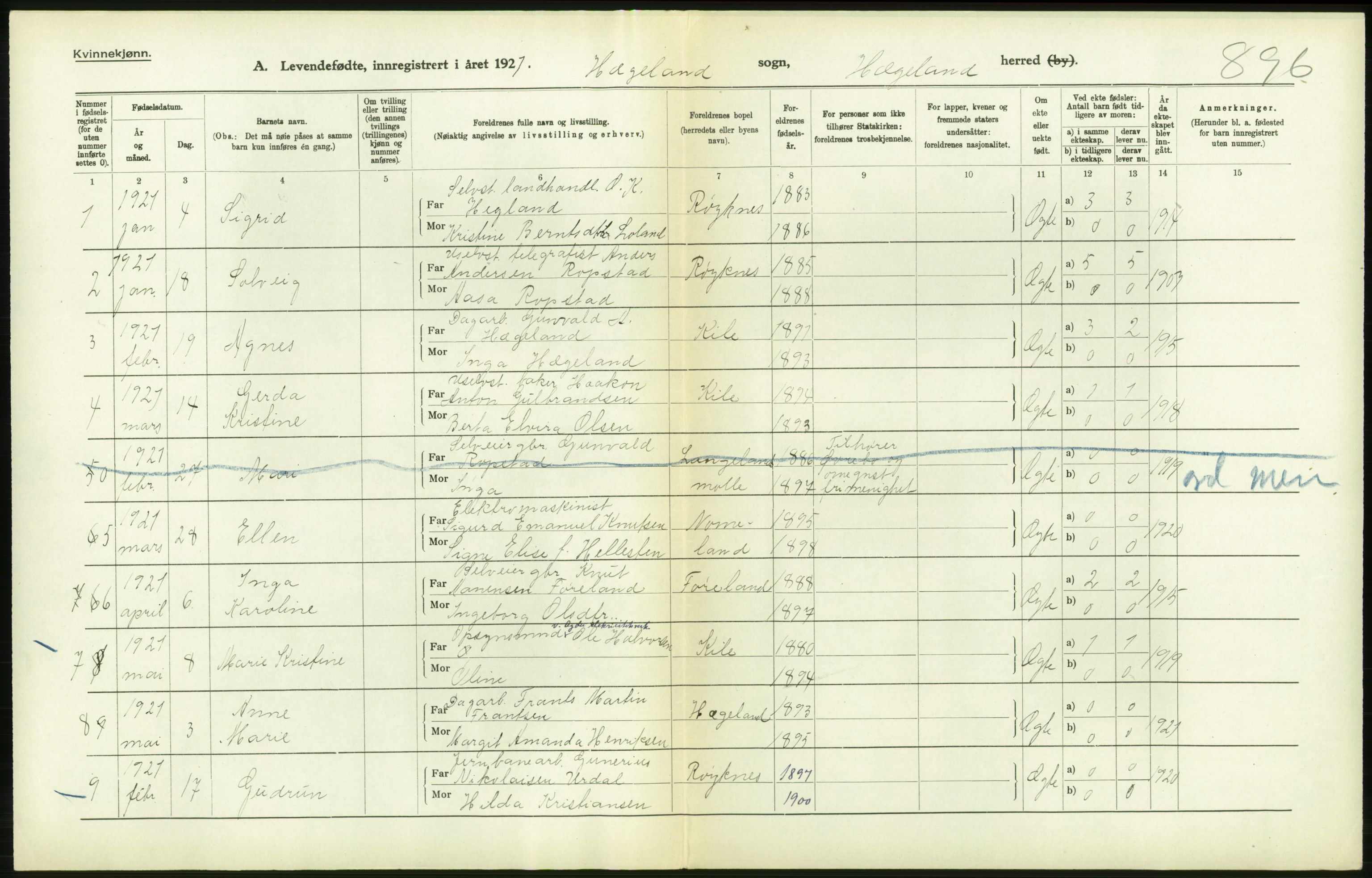 Statistisk sentralbyrå, Sosiodemografiske emner, Befolkning, AV/RA-S-2228/D/Df/Dfc/Dfca/L0026: Vest-Agder fylke: Levendefødte menn og kvinner. Bygder og byer., 1921, p. 212